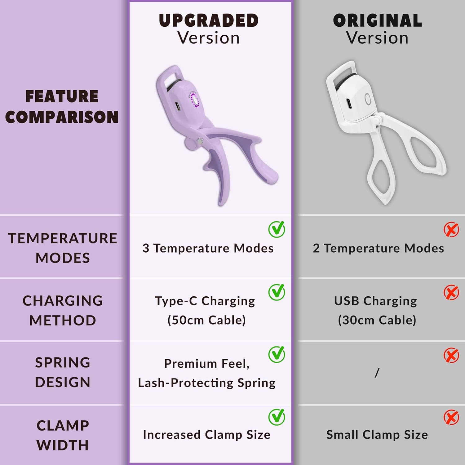 Electric Heated Eyelash Curler Kit Hot Lash Therapy Professional Eyelash Tools Battery Powered Lash Lifter Rechargeable Clamp for Various Eye Types Plastic Material (Colour Purple) - White image number 3