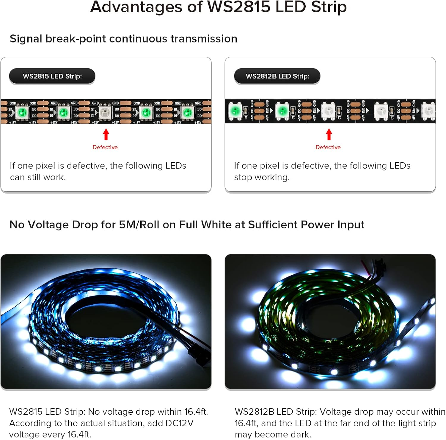 SEZO WS2815 LED Strip Light (Upgraded WS2812B) 5M 60Leds/M Dream Colour Individually Addressable RGB 5050SMD Dual Signal WS2813 LED Flexible Light Strip IP30 Non-Waterproof DC12V Black PCB image number 6