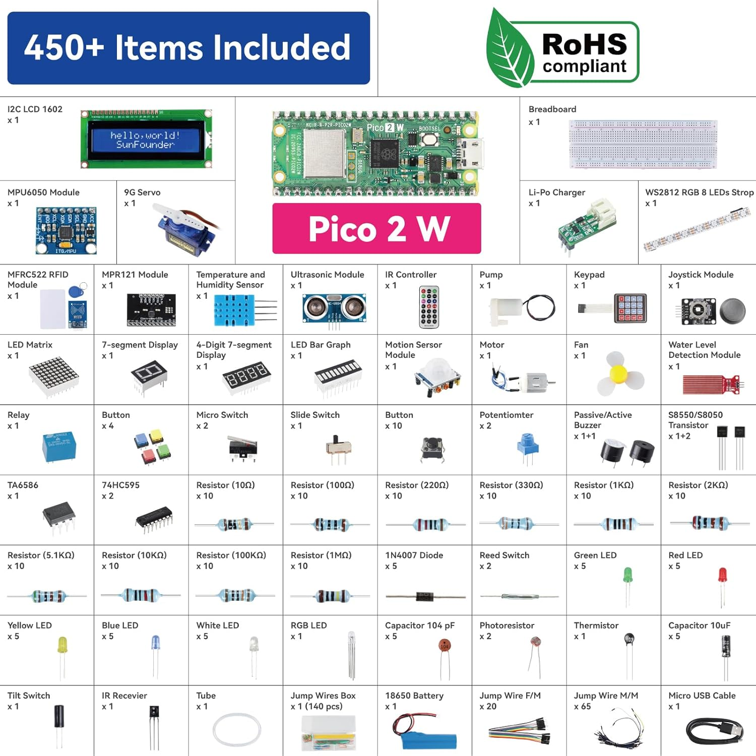 Sunfounder Raspberry Pi Pico 2 W Ultimate Starter Kit with 110+Video Courses Online Tutorials, 96 Projects (16 Iot Projects), Micropython, C++ (Compatible with Arduino IDE) image number 2