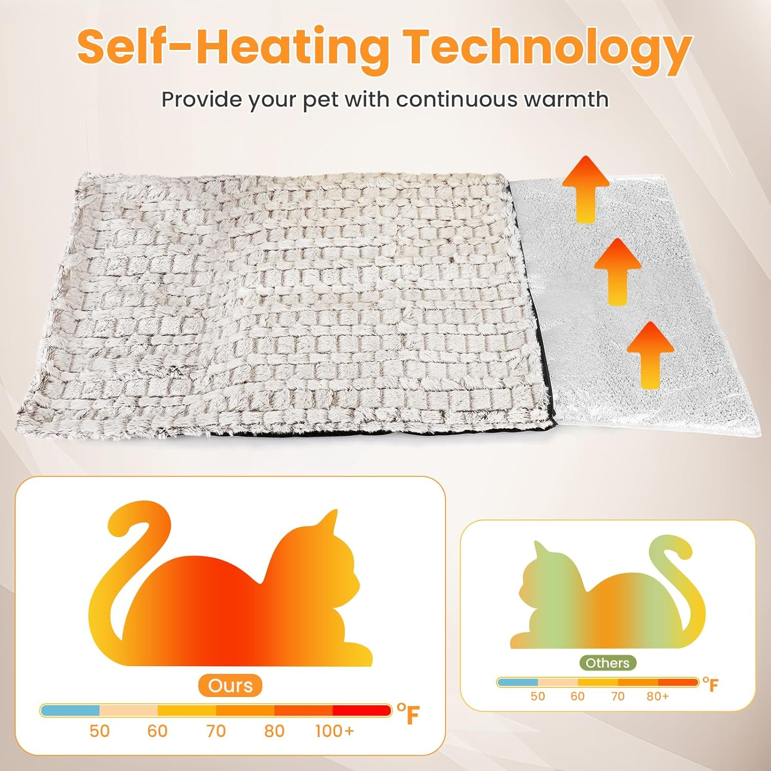 PETTOM Self Heating Cat Bed 60 X 45Cm, Cat Beds for Indoor& Outdoor Cats with Removable Washable Cover, Electric-Free Self-Heating Pet Mat Technology for Cats Puppy image number 3