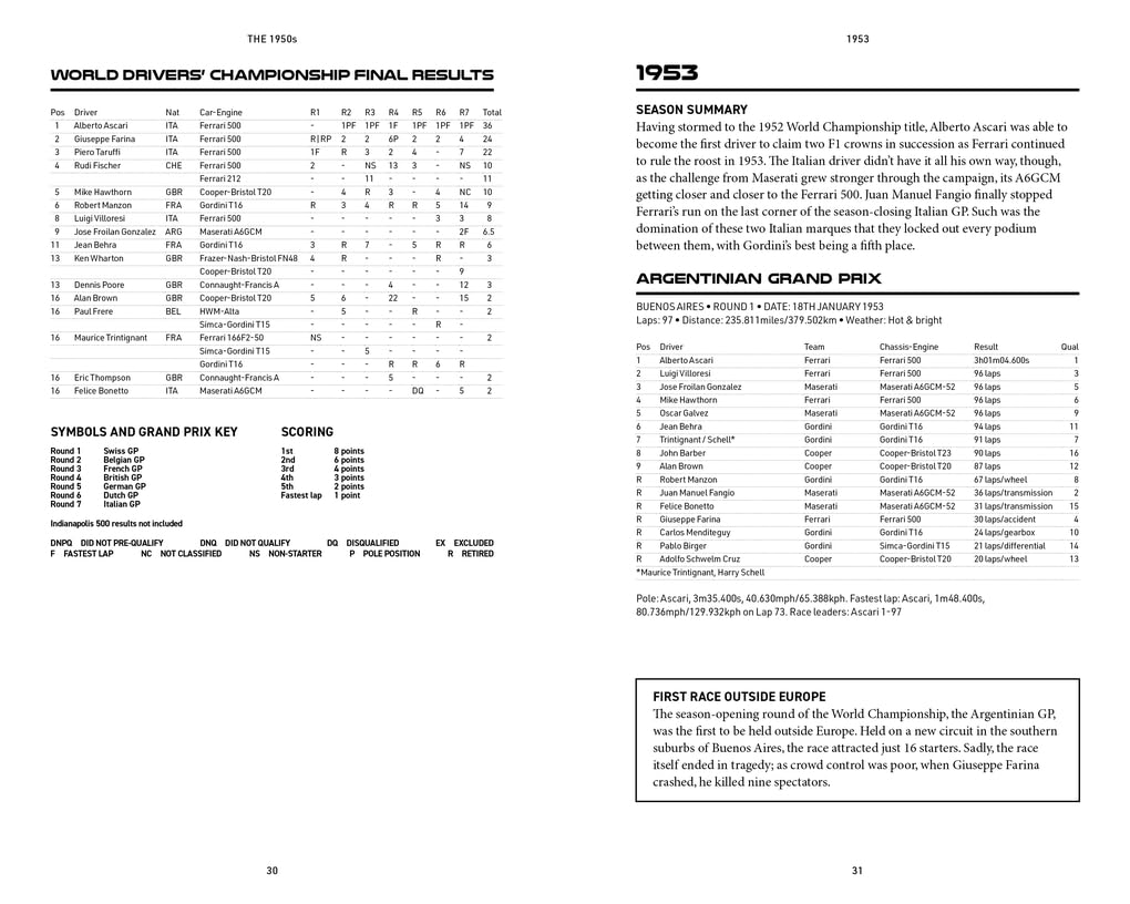 The Formula One Yearbook 2025: Every Race Result, Team & Driver Stats, All-Time Records image number 1