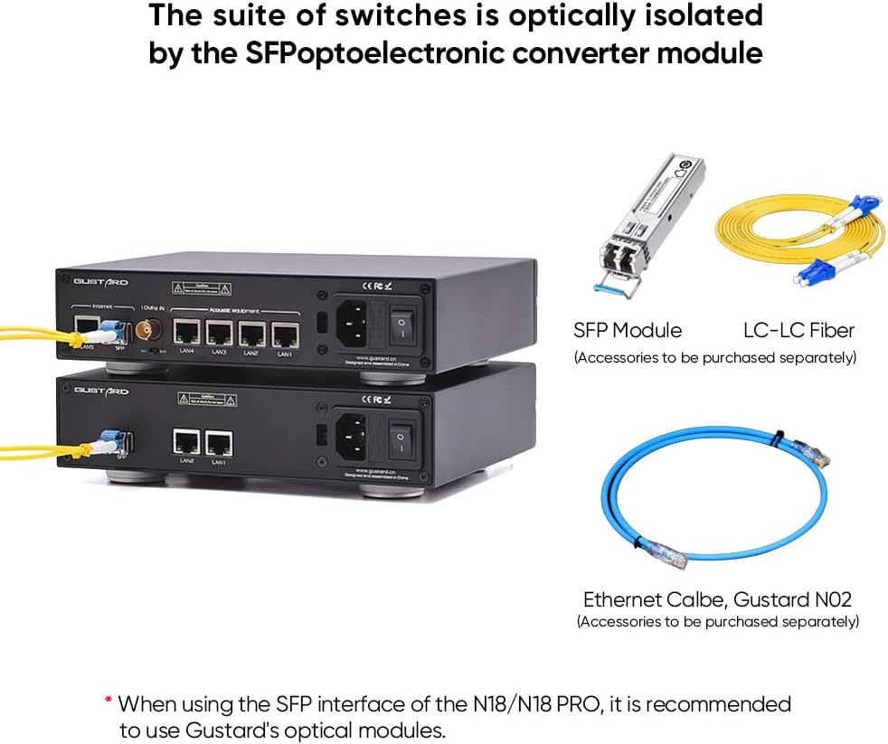 Gustard N18 PRO Hifi Audio Network Switch, 5* Ethernet Ports 1* SPDIF Optical Fiber Input Interface, BNC 10 Mhz Clock Input, High Performance Network Switch for Hifi Audio Streaming (Black) image number 4