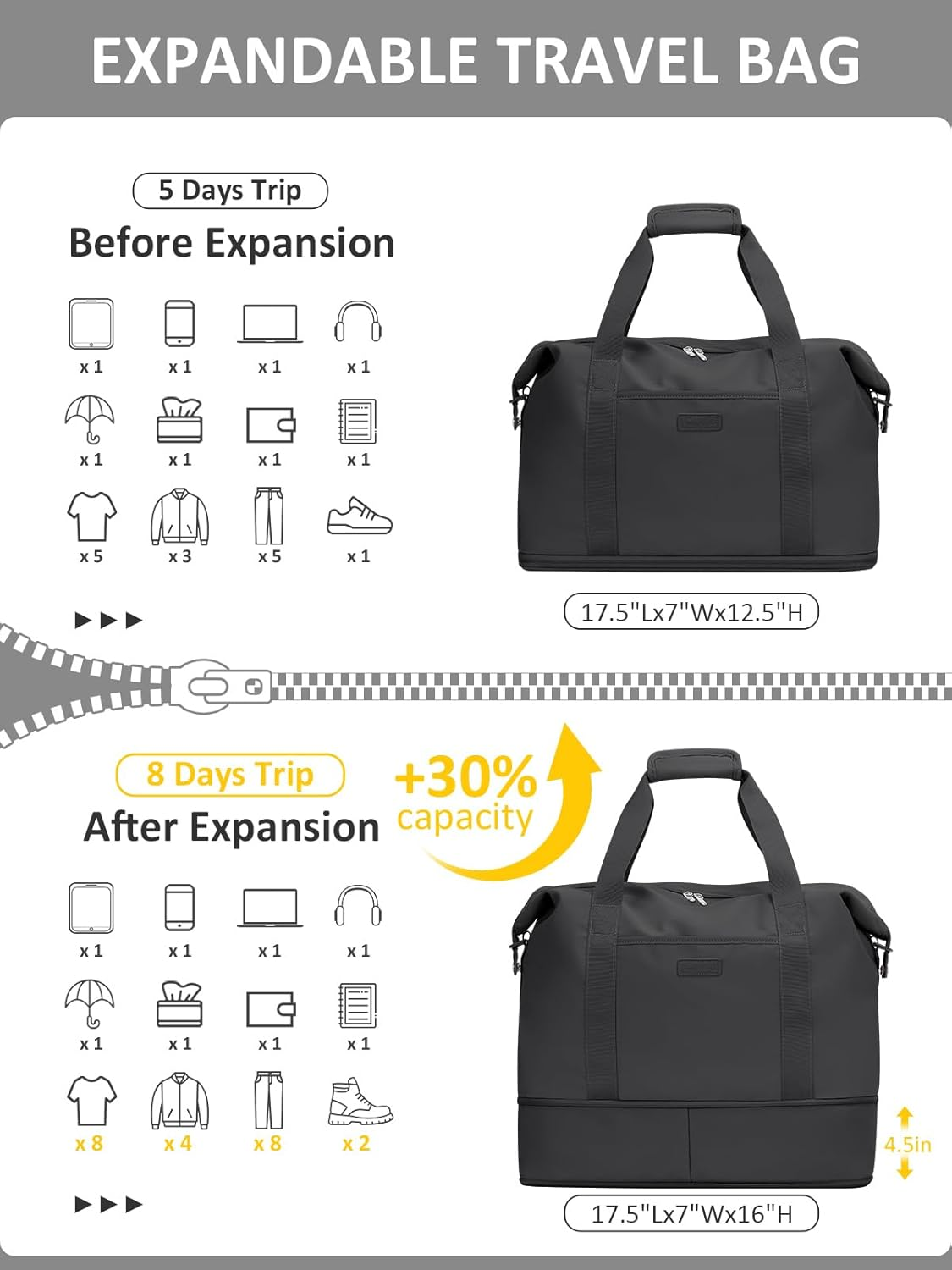 Expandable Travel Duffle Bags Weekender Overnight Bags for Women Men Hospital Bag for Women Labor Delivery with Toiletry Bag Waterproof, Black, Large, Casual, Practical, Travel-Oriented image number 3