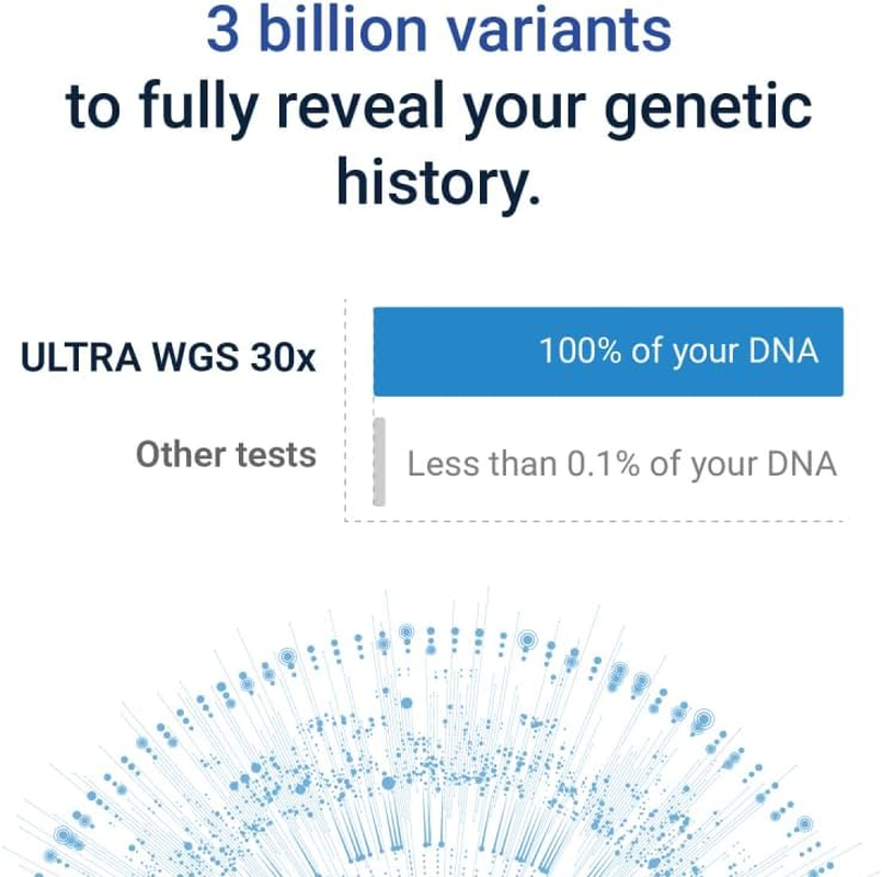 Tellmegen Ultra Genetic Test (Health + Traits + Wellness + Ancestry) Whole Genome Sequencing | over 600 Reports image number 6