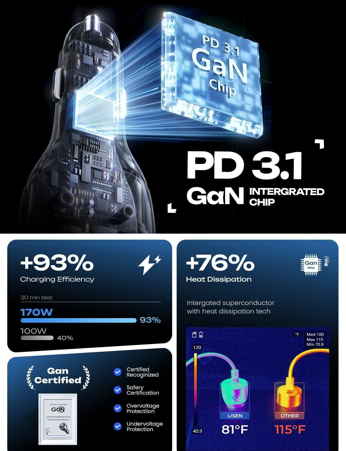 LISEN 170W USB C Car Charger for Iphone 15 Pro Max, [Gan]Pd3.1 140W+PD30W USB C Super Fast Car Charger Adapter Type C Fast Charging for Iphone 15 Pro Max Laptop Macbook Pro Ipad Samsung Galaxy S24 S23 image number 5