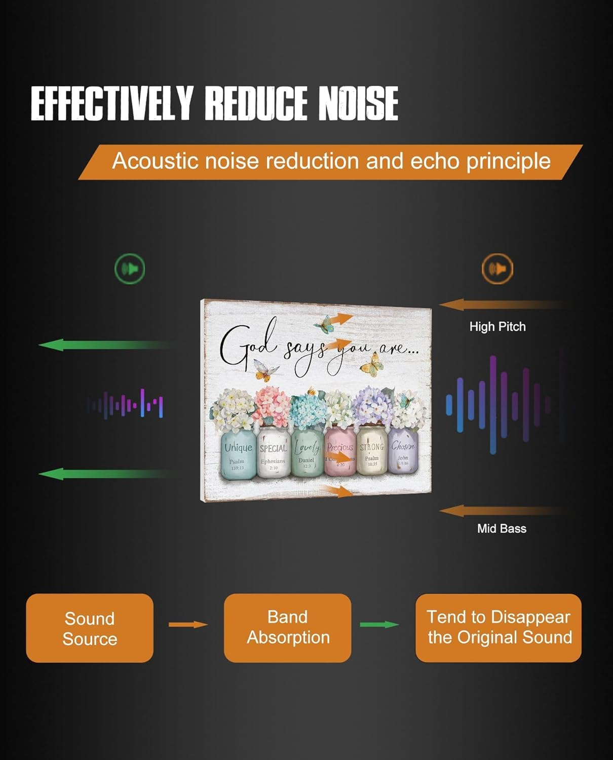 Inspirational Bible Verse Wall Art: God Says You Are Wall Sayings Flowers in Mason Jar Picture Print Christian Gift Quotes Poster for Women Girl Bedroom Decor 12" X 15" image number 3