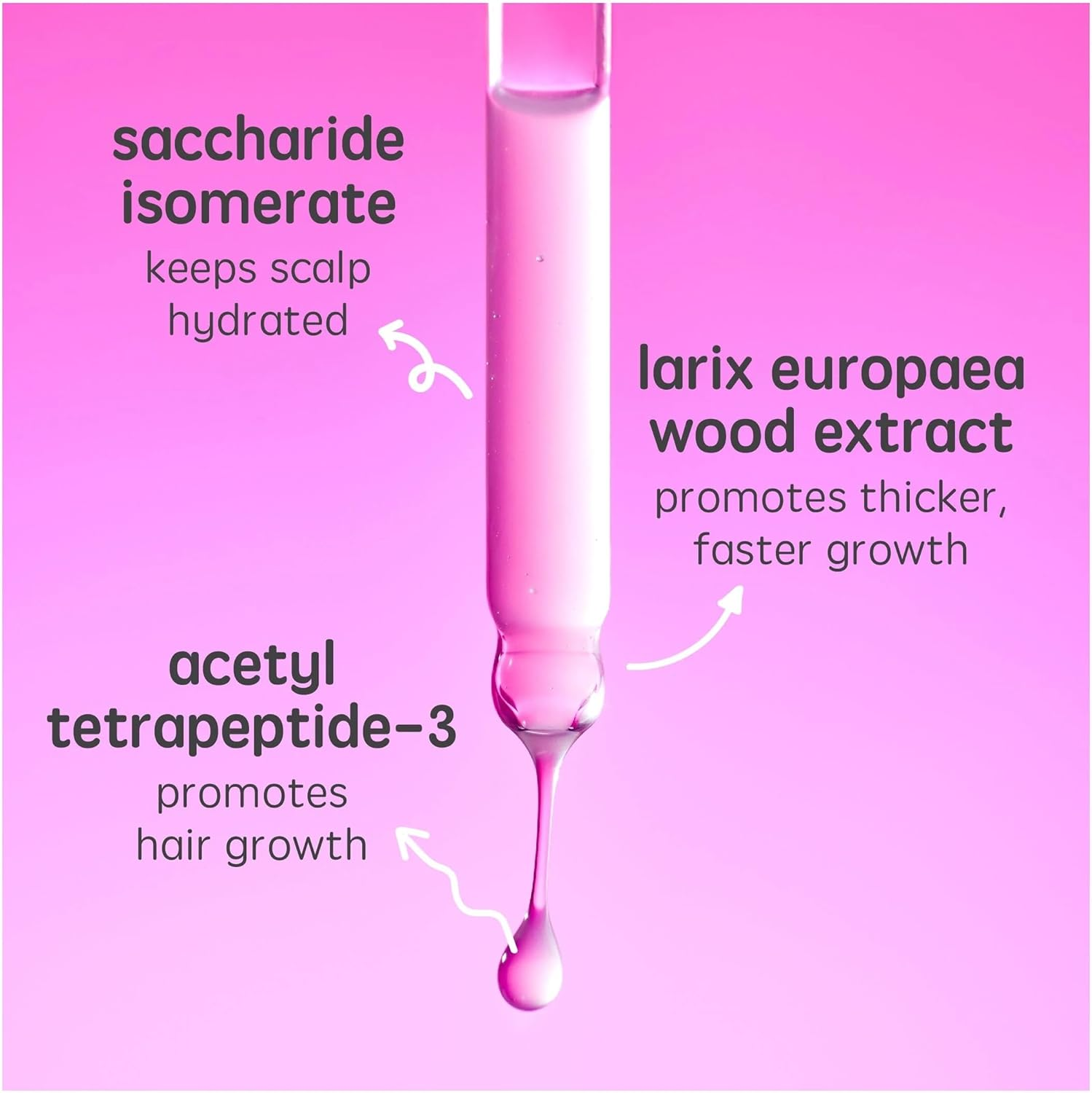 Georgiemane Hair Growth Serum | Scalp Treatment for Hair Loss & Density Boost | Promotes Thicker, Fuller & Stronger Hair | Lightweight, Non-Greasy Finish | Safe for Coloured & Bleached Hair, 30Ml image number 3