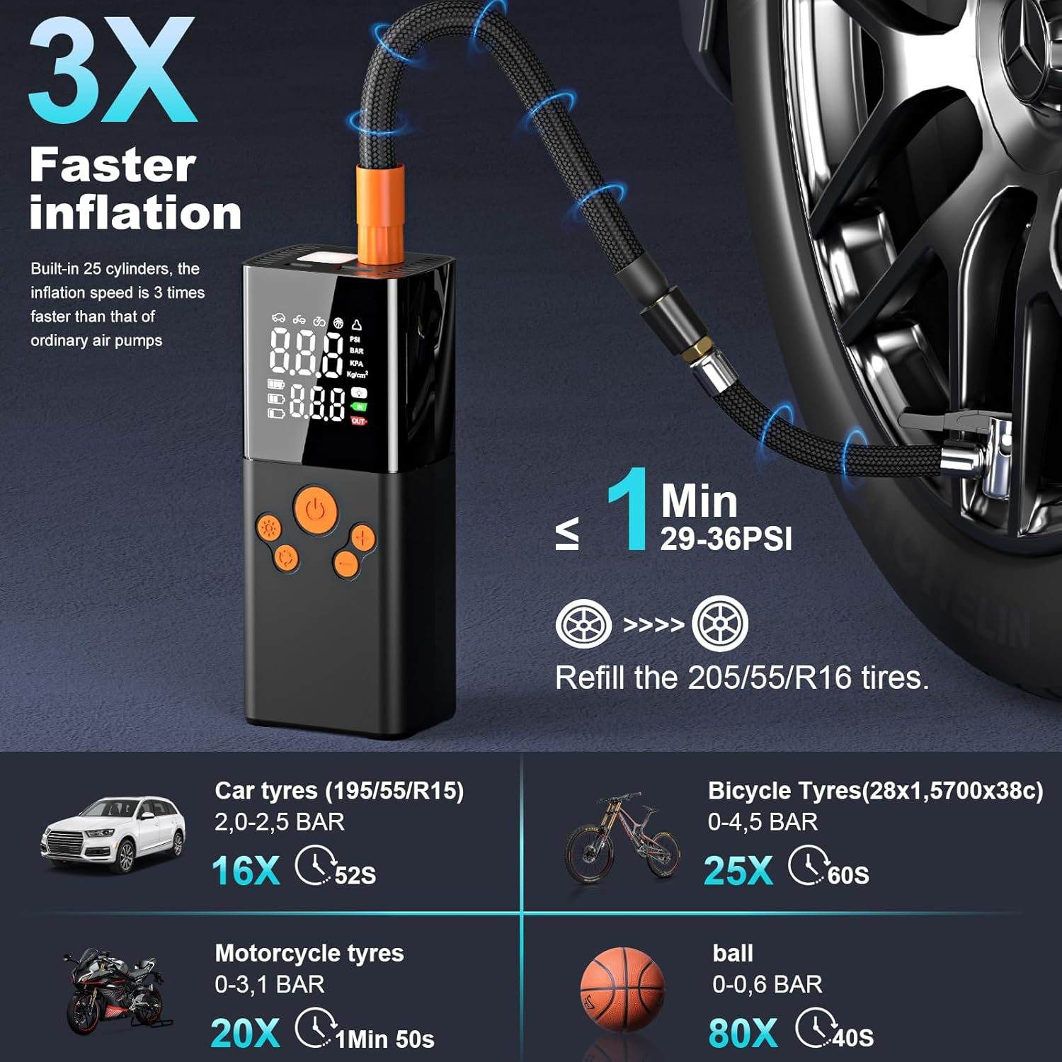 Tyre Inflator Portable Air Compressor Car Tyre Pump,10000Mah Dual Power Supply 150PSI Tyre Inflator Cordless Digital Dual Values Display Tyre Pump for Car Motorcycle Bike Ball