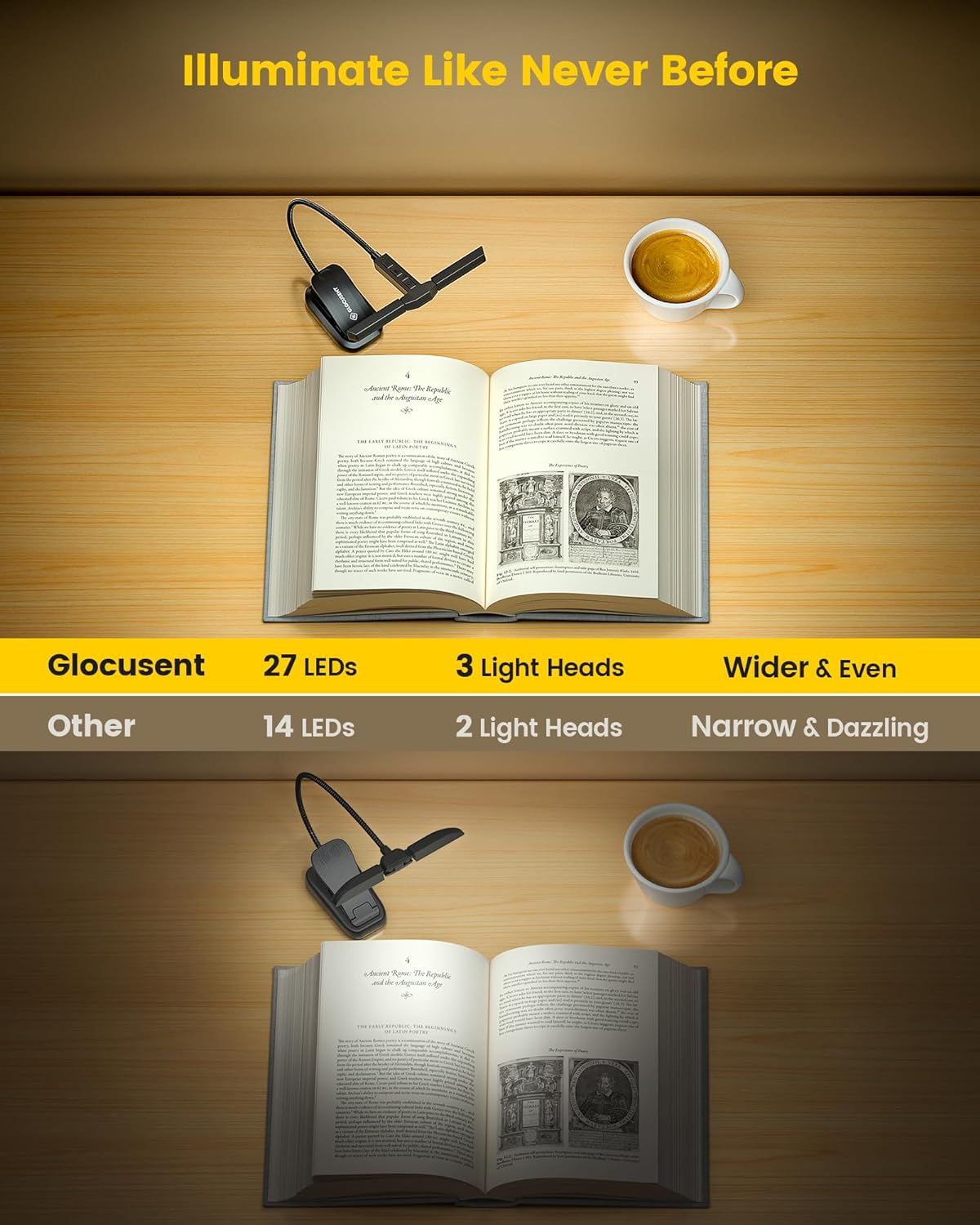 Glocusent Innovative Tri-Head Book Light for Reading in Bed, 3 Colors & 5 Brightness Levels, 1000Mah Rechargeable Reading Light with 30-Min Timer, 10-100Hrs, Partner Friendly, Perfect for Book Lovers image number 1