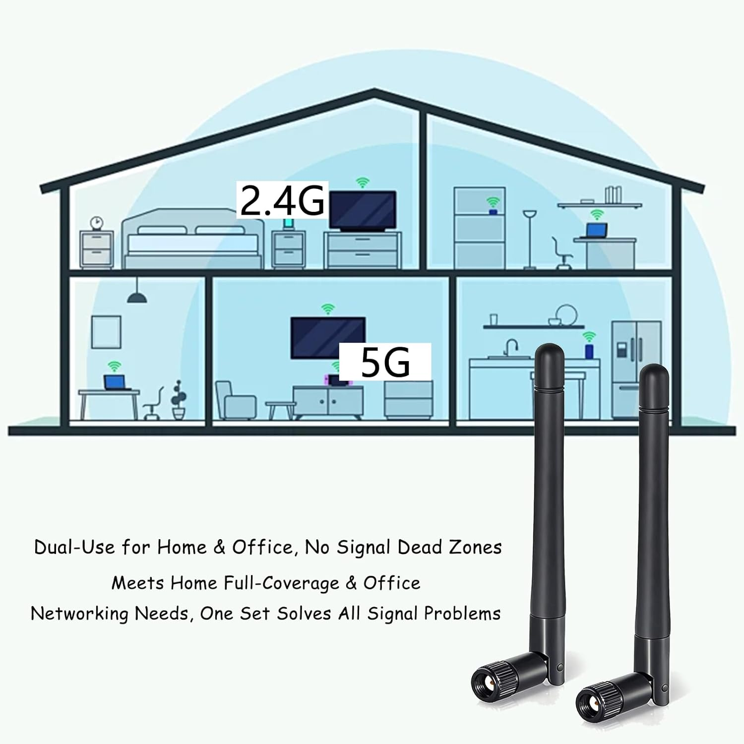 Wifi Antenna 2.4Ghz 5Ghz MIMO RP-SMA Male Aerial (2-Pack) Compatible with Desktop Computer Wifi Router Wireless Network Card USB Adapter Security IP Camera Video Surveillance Monitor System image number 5