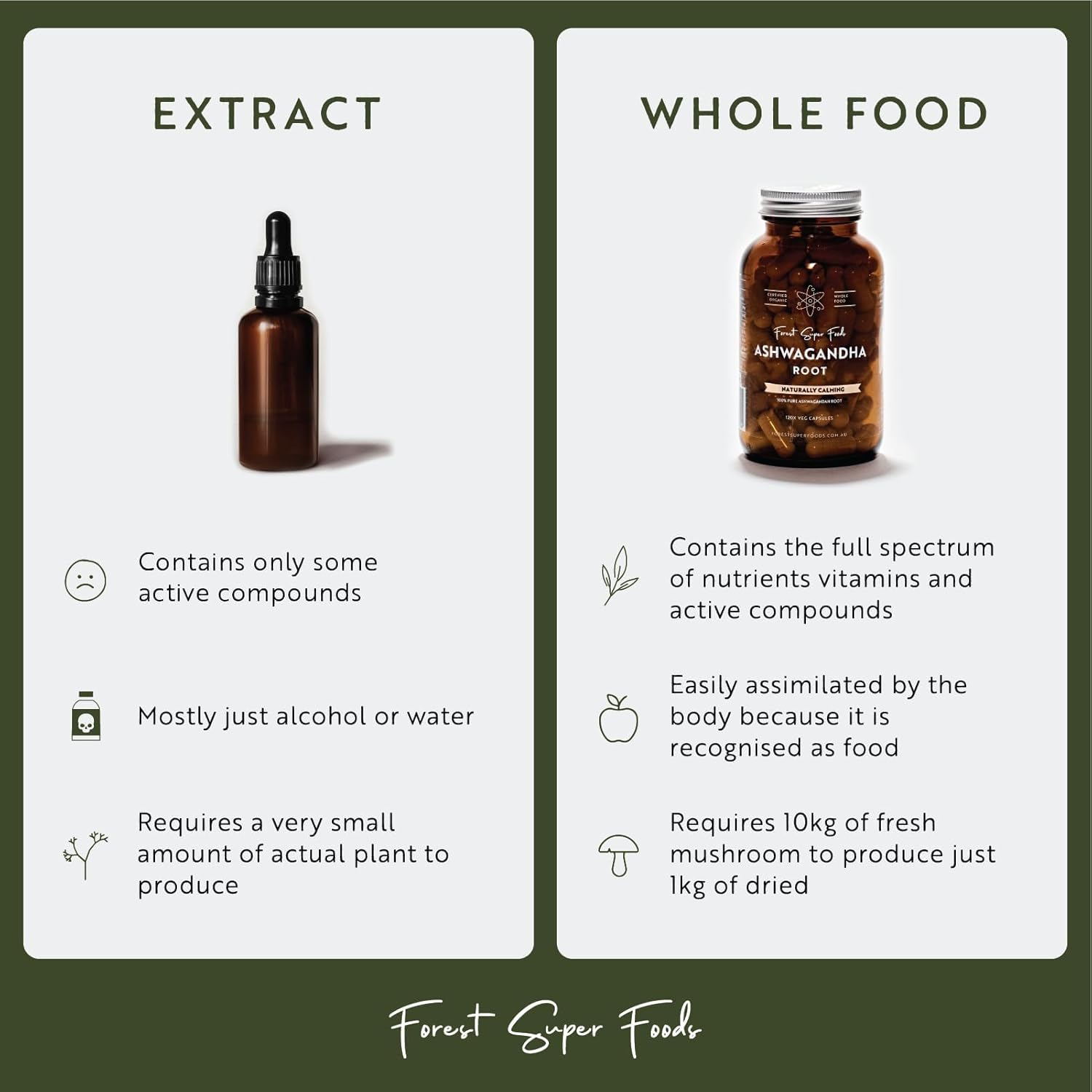 Forest Super Foods Certified Organic Potent Black Maca Root Raw 250G | 100% Pure | the Most Potent Maca Variety - 3500Mg per Serve