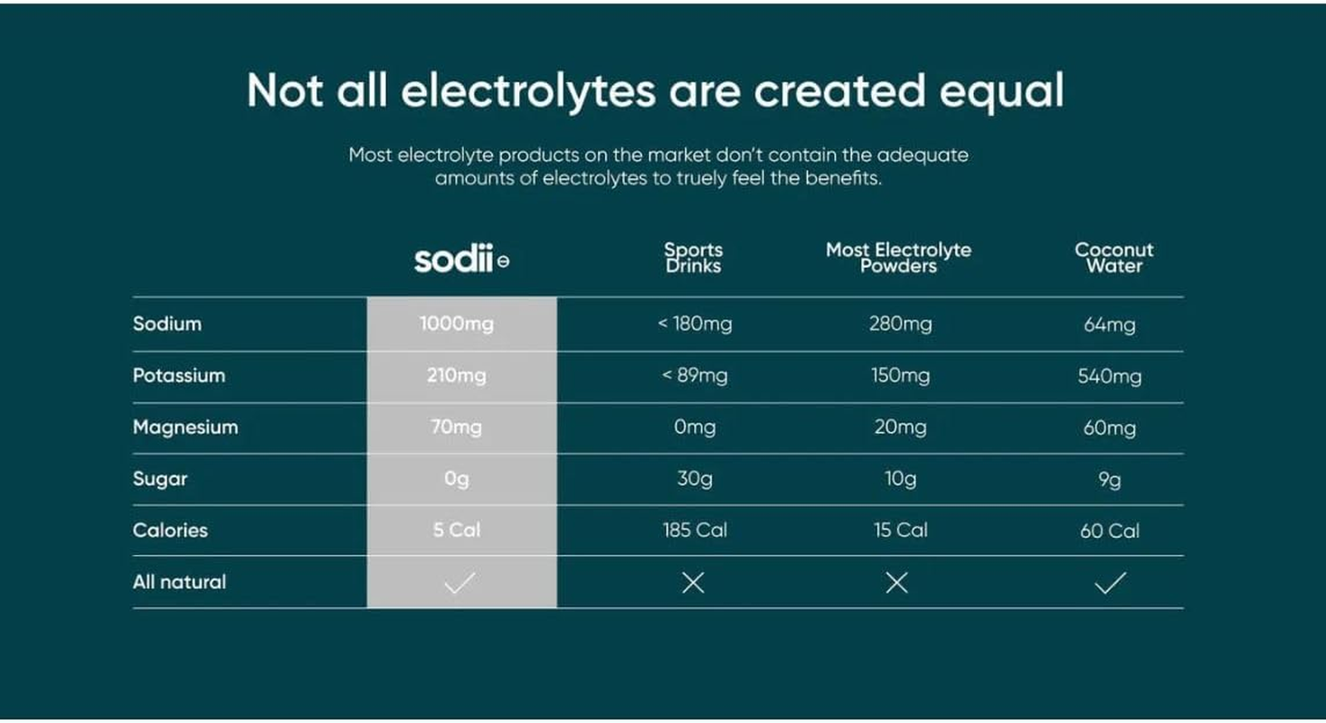 Sodii Everyday Hydration Salts Salty Passionfruit 185Gm image number 2