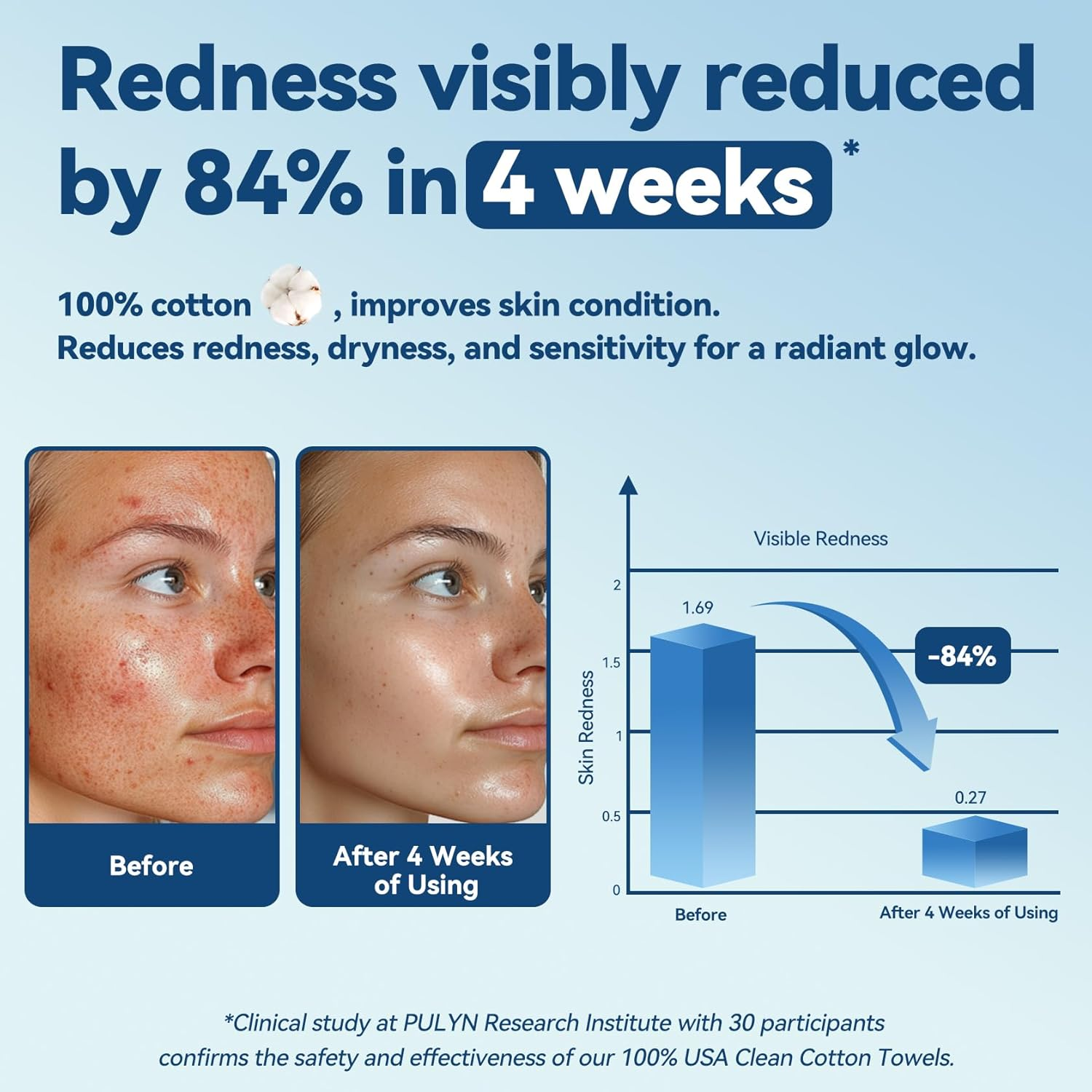 Winner Soft Face Towels, 100% USDA Biobased Facial Towels, Unscented Cotton Tissues for Sensitive Skin, Oeko-Tex Certified Face Towelettes Disposable, Makeup Remover Dry Wipes, 600 Ct, 6 Pack image number 3