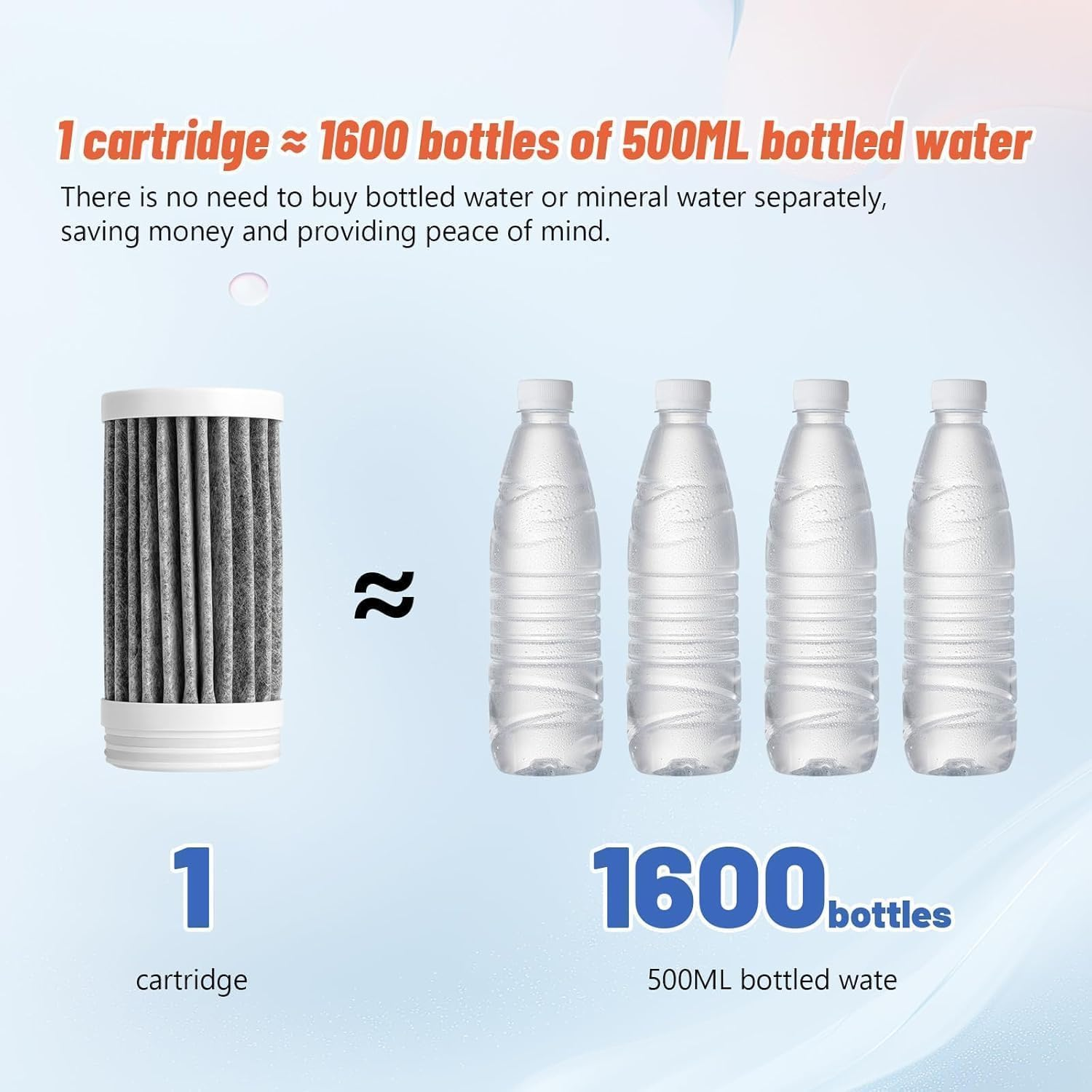 UV Faucet Water Filter, Smart Purifier | Nsf-Certified Lead/Chlorine/Metal Removal | Real-Time Filter Life Alert | 2 Cartridges & Universal Fit (Electret Depth Filter) image number 2
