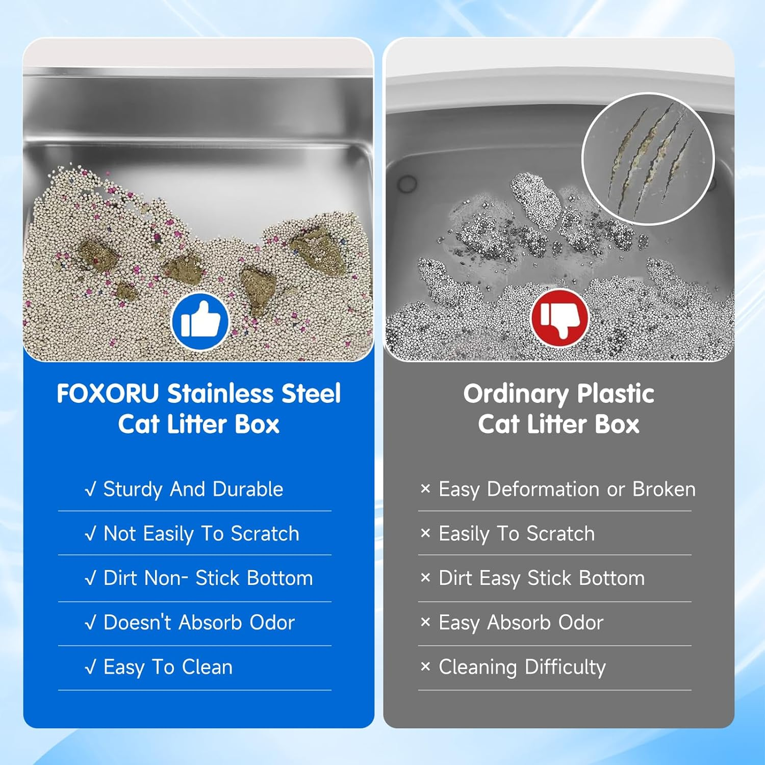 Extra Large Stainless Steel Litter Box with Lid, High Sides Covered Metal Jumbo Cat Litter Boxes for Big Cats, anti Leakage, Never Absorbs Odors, Non-Sticky, FOXORU image number 2