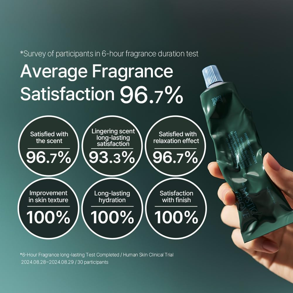 Koelf Perfumed Hand Cream No.2 Mystic Grove 50Ml (1.69 Fl. Oz.) - Hand Moisturizer for Dry Skin with Urea, Lactobacillus Complex, Centella Asiatica, Hinoki Scented Soothing Hand Cream image number 6