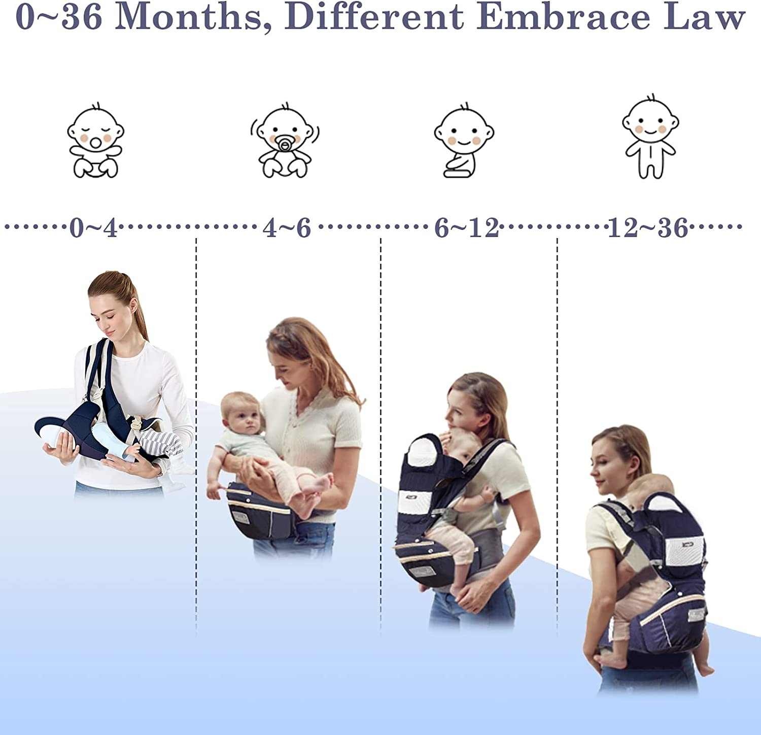 Leogreen Baby Convertible Carrier with Hip Seat, Adjustable Wrap Sling & Lumbar Support, for Front Facing and Back Carry Newborn Toddler, Dark Blue image number 2