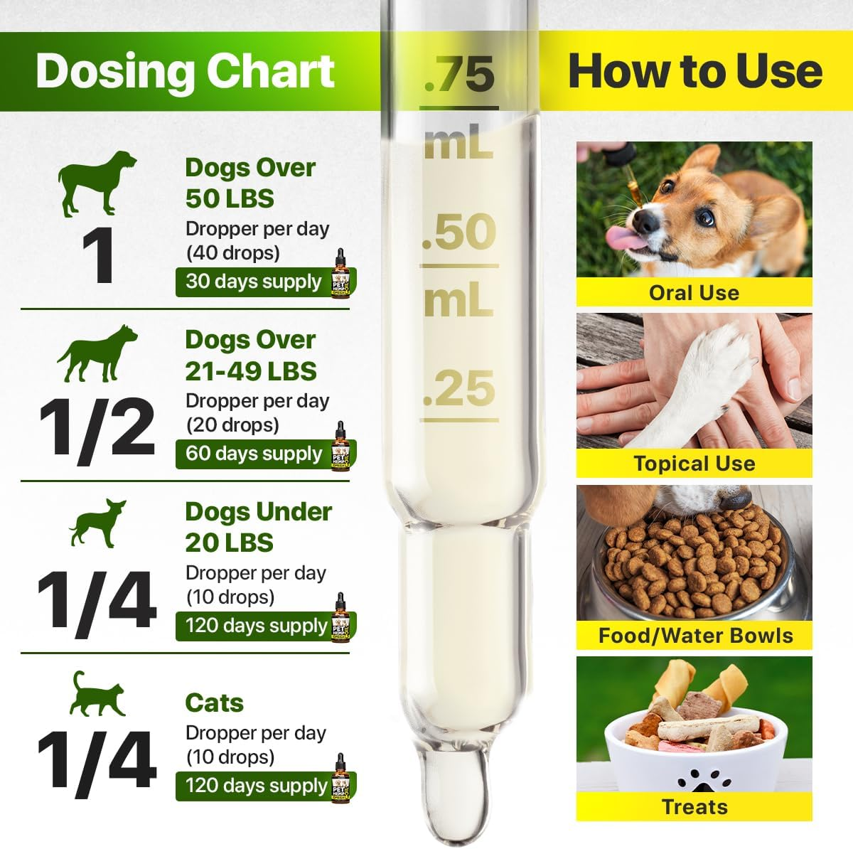 Charlie&Buddy Hеmp Oil for Dogs - Omega 3,6,9 for Skin, Coat, Anxiеty Relief and Jоint Pаin image number 5