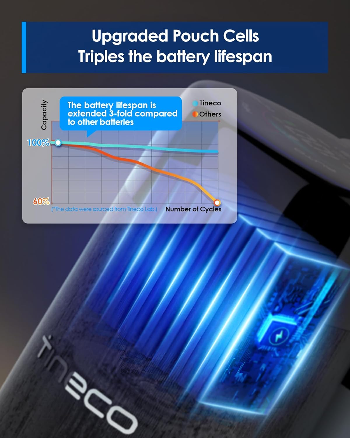 Tineco Floor ONE S7 Flashdry Smart Cordless Wet Dry Vacuum Cleaner, Long Run Time, Great for Sticky Messes, Self-Cleaning, 70℃ Hot Air Flashdrying, Dual-Sided Edge Cleaning, Extended Battery Lifespan