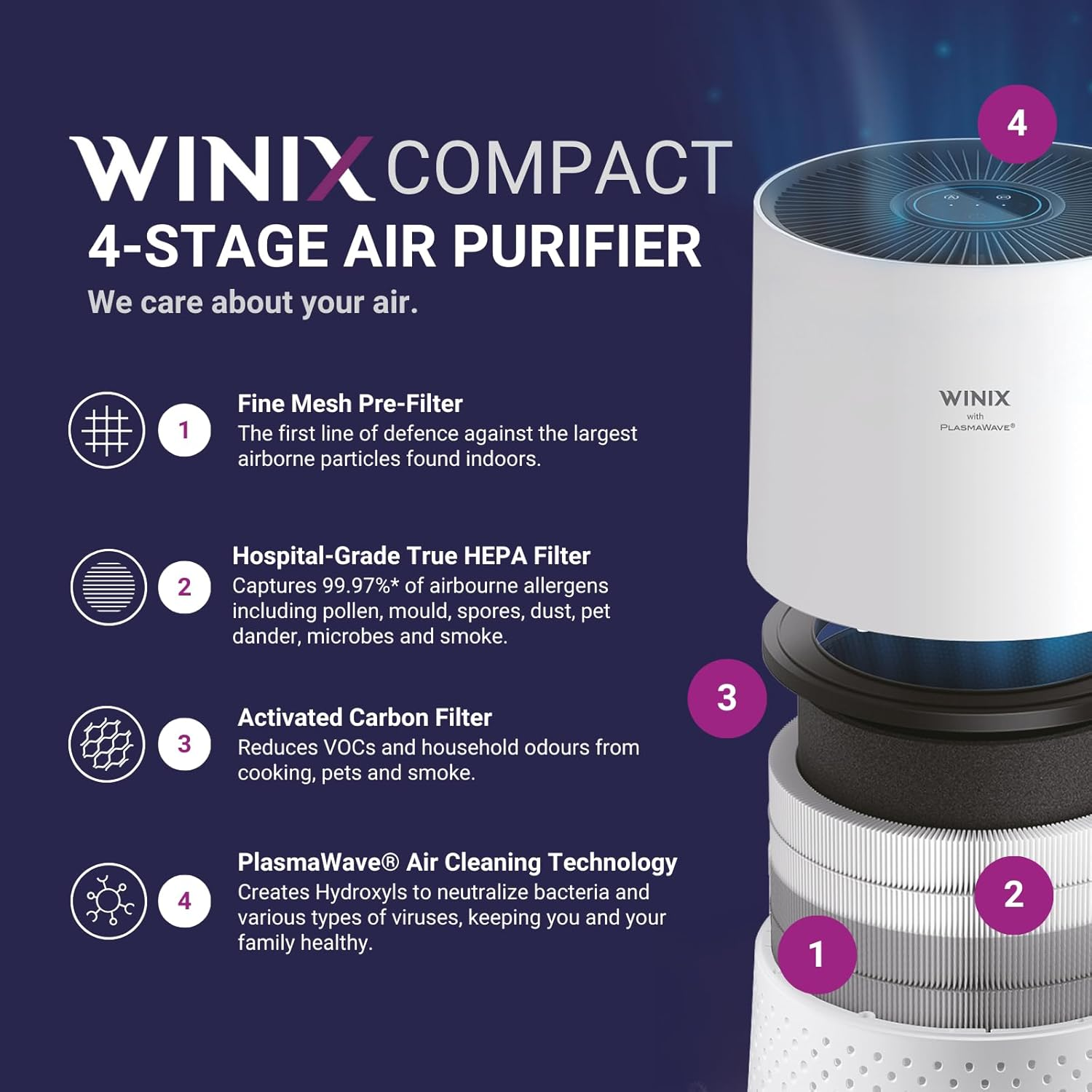 Winix Compact 4-Stage Hospital Grade True HEPA Air Purifier AUS-0850AAPU, Suitable for Areas up to 59M2, Activated Carbon Filter, White image number 5