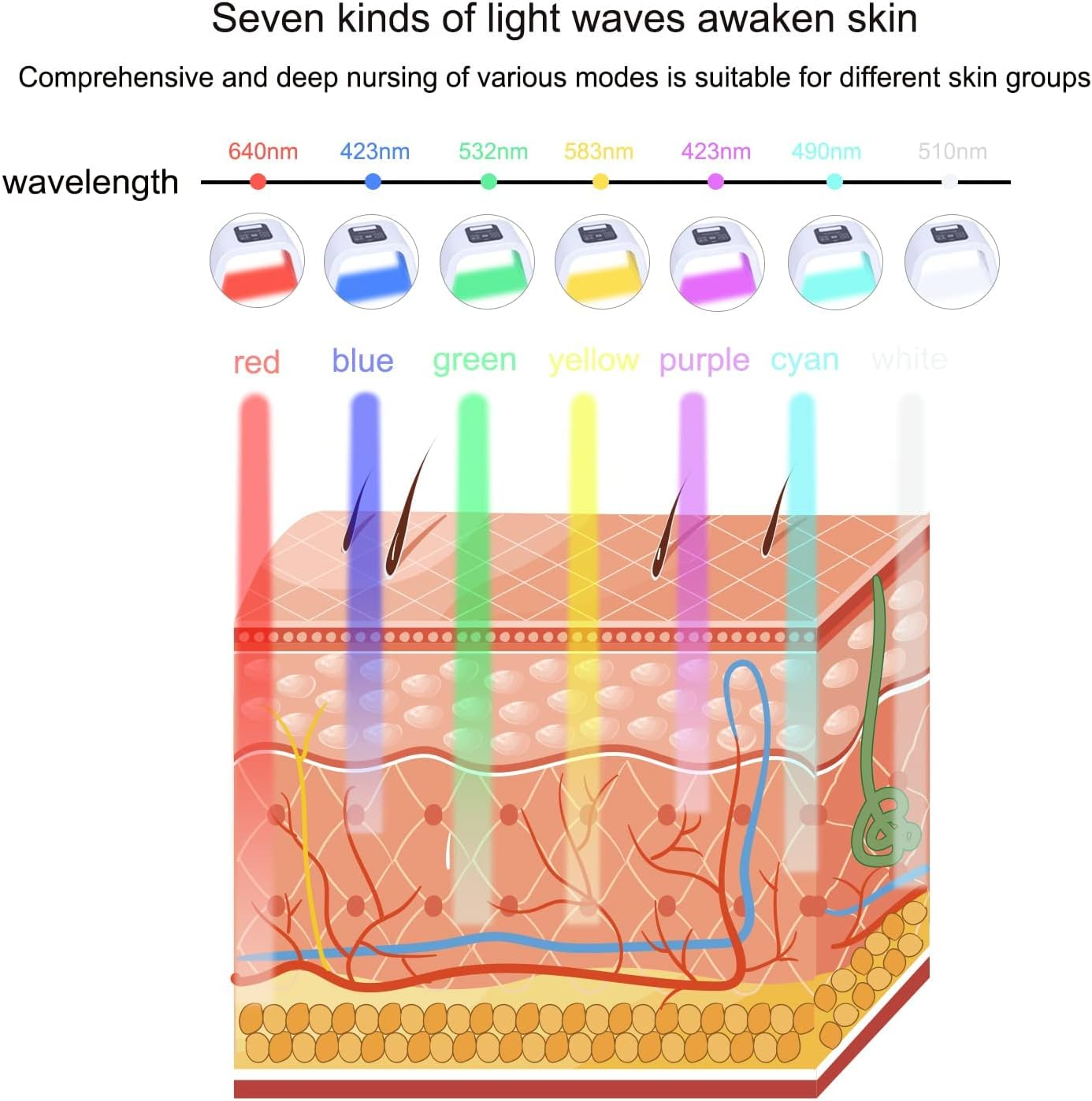 7 Color Light LED Face Mask Facial Skin Care Machine Beauty Salon Equipment Multifunctional Facial SPA Device