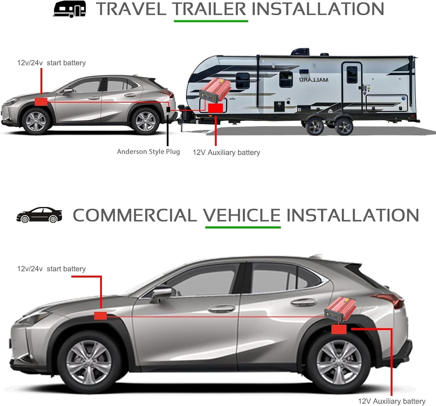 Waterproof DCDC Charger with MPPT for 12V 25A Lifepo4, Lead-Acid, SLA, Gel, AGM, Cal, DC to DC Battery Charger with Anderson image number 3