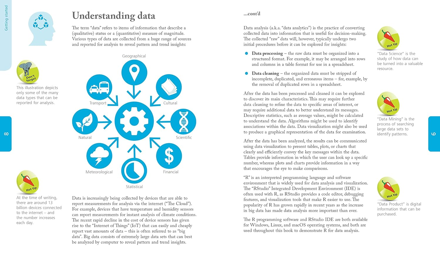 R for Data Analysis in Easy Steps image number 4