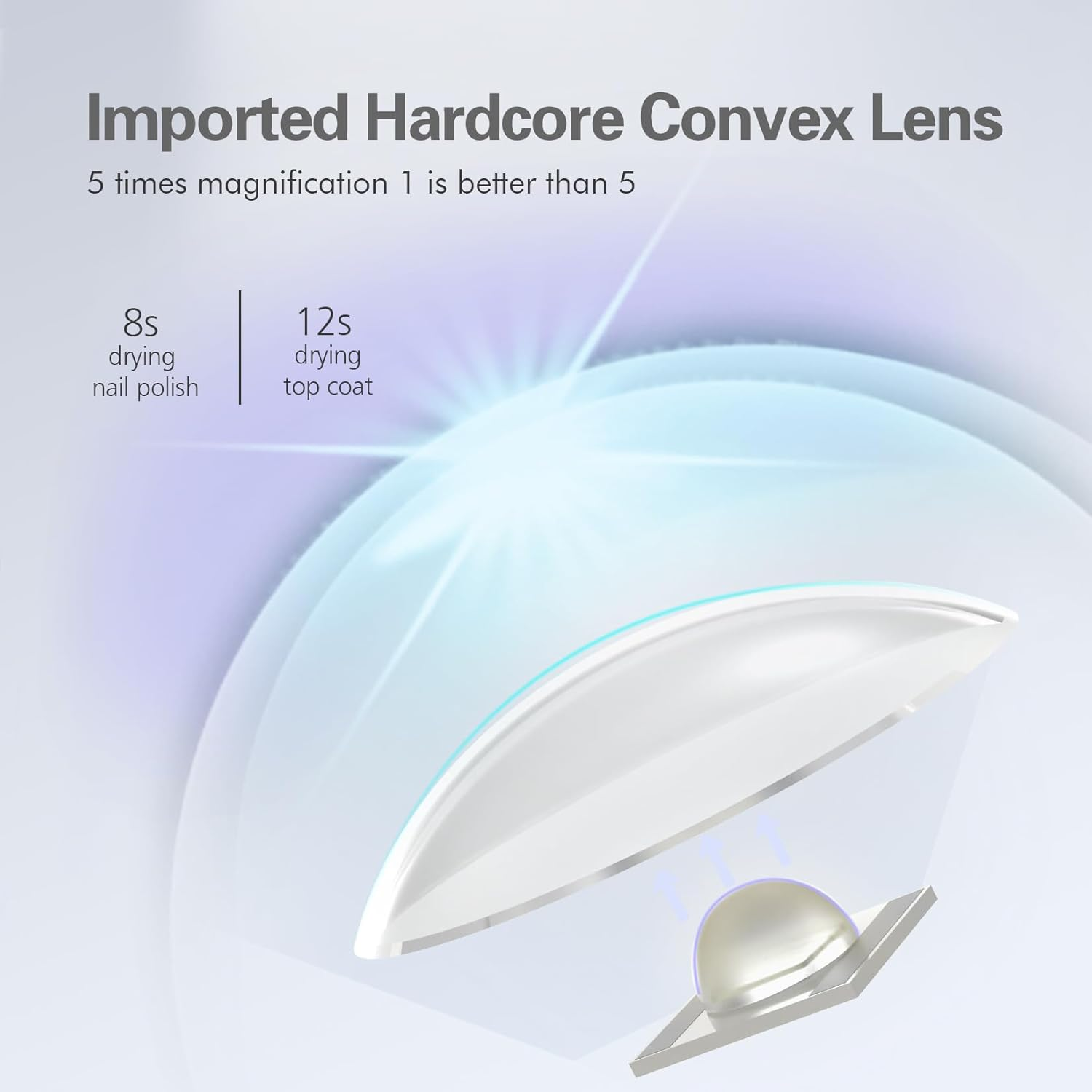 TAYE Mini Gel Nail UV Light - Portable 3W Purple Led Nail Lamp & Curing Gel Polish Dryer with USB Type C for DIY Home Salon - Purple image number 5