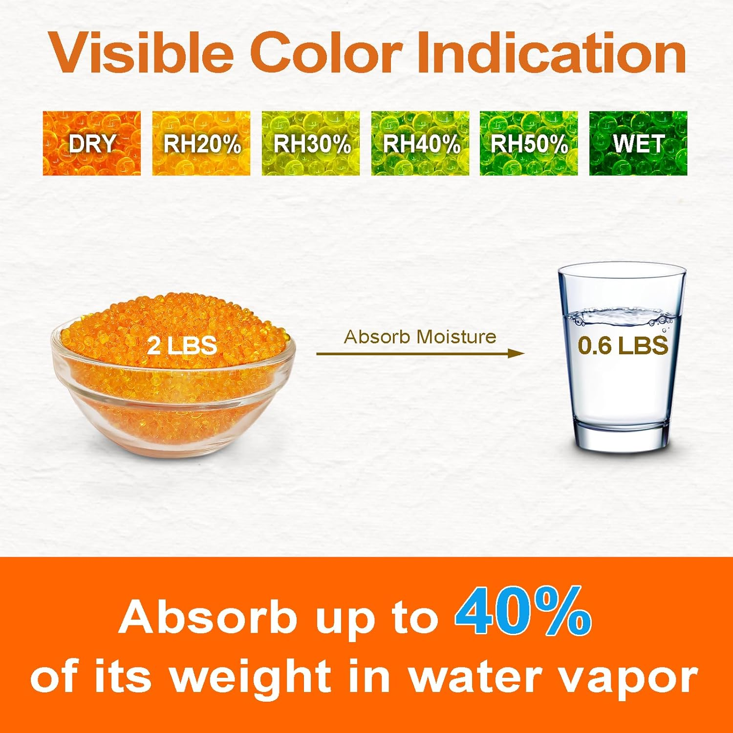 Silica Gel Beads Silica Gel Desiccant Beads, 2LBS Silica Balls, Reusable, with Colour Display, Silica Gel, Desiccant for Filament, Orange Silica Gel Desiccant for 3D Printers image number 2