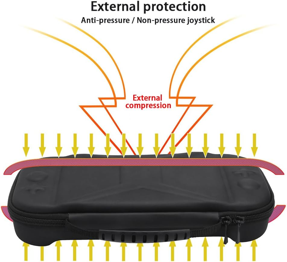 MTSDM Hard Shell Travel Storage, Game Console Carrying Case, Game Console Skin Protective Storage Bag, Travel Carrying Case Bag, Dustproof Anti-Spatter Shockproof Pressure Resistant image number 6