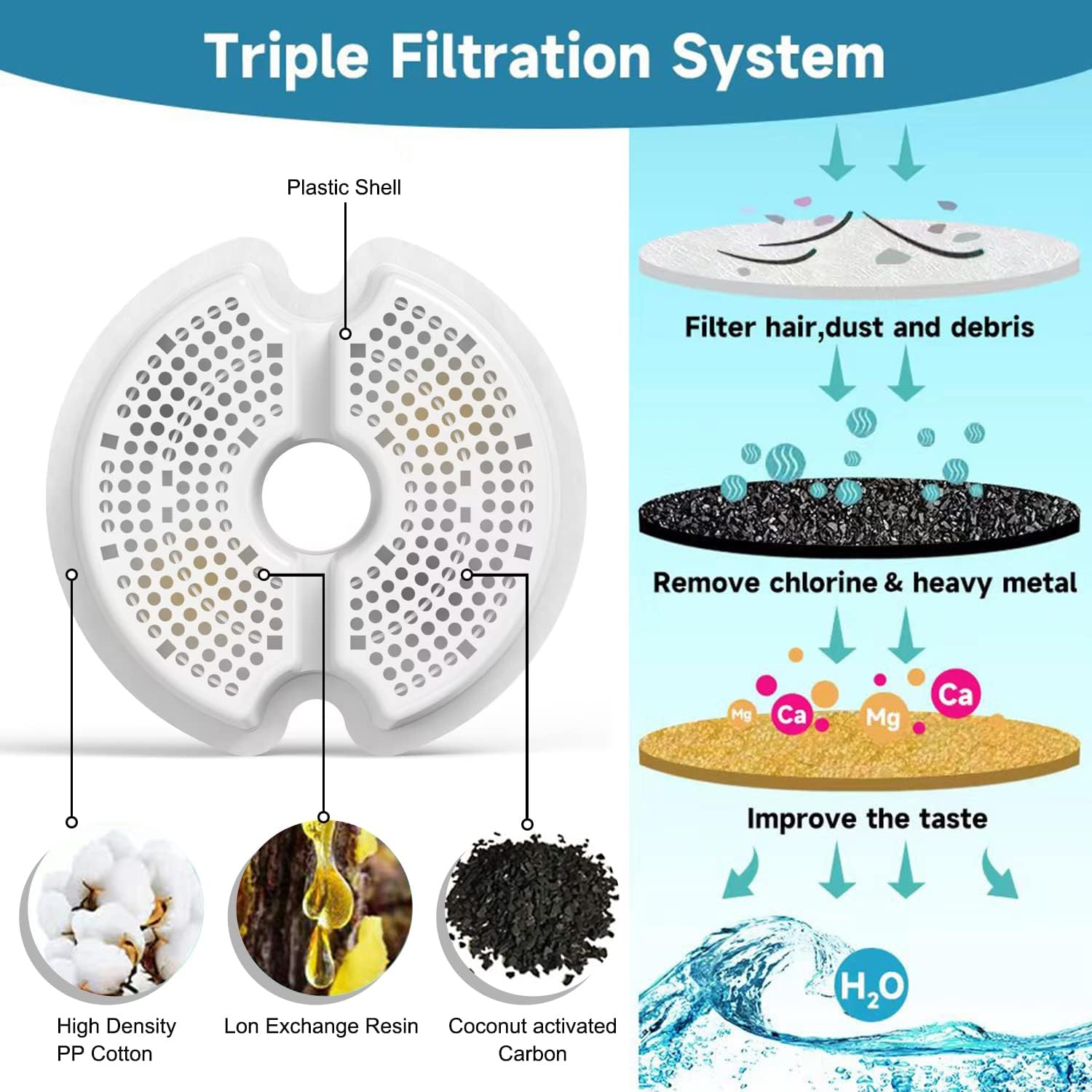 Kuangbiao Cat Water Fountain Filters Replacement,Compatiable with Wonder Creature and AONBOY 67Oz/2L with Pre-Filter Sponges (6-Pack) image number 4