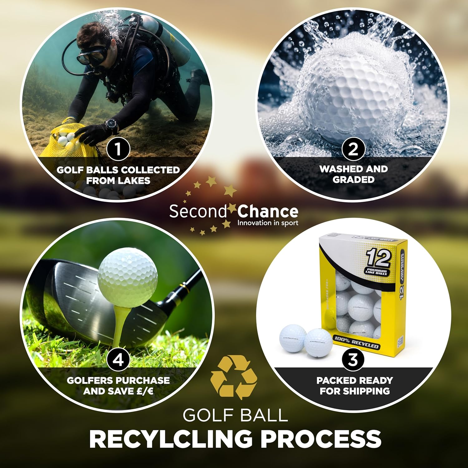 Second Chance Golf Lakeballs, Mixed Distance Golf Balls, Recycled Grade a White, Used Golf Balls for All Golfers image number 4