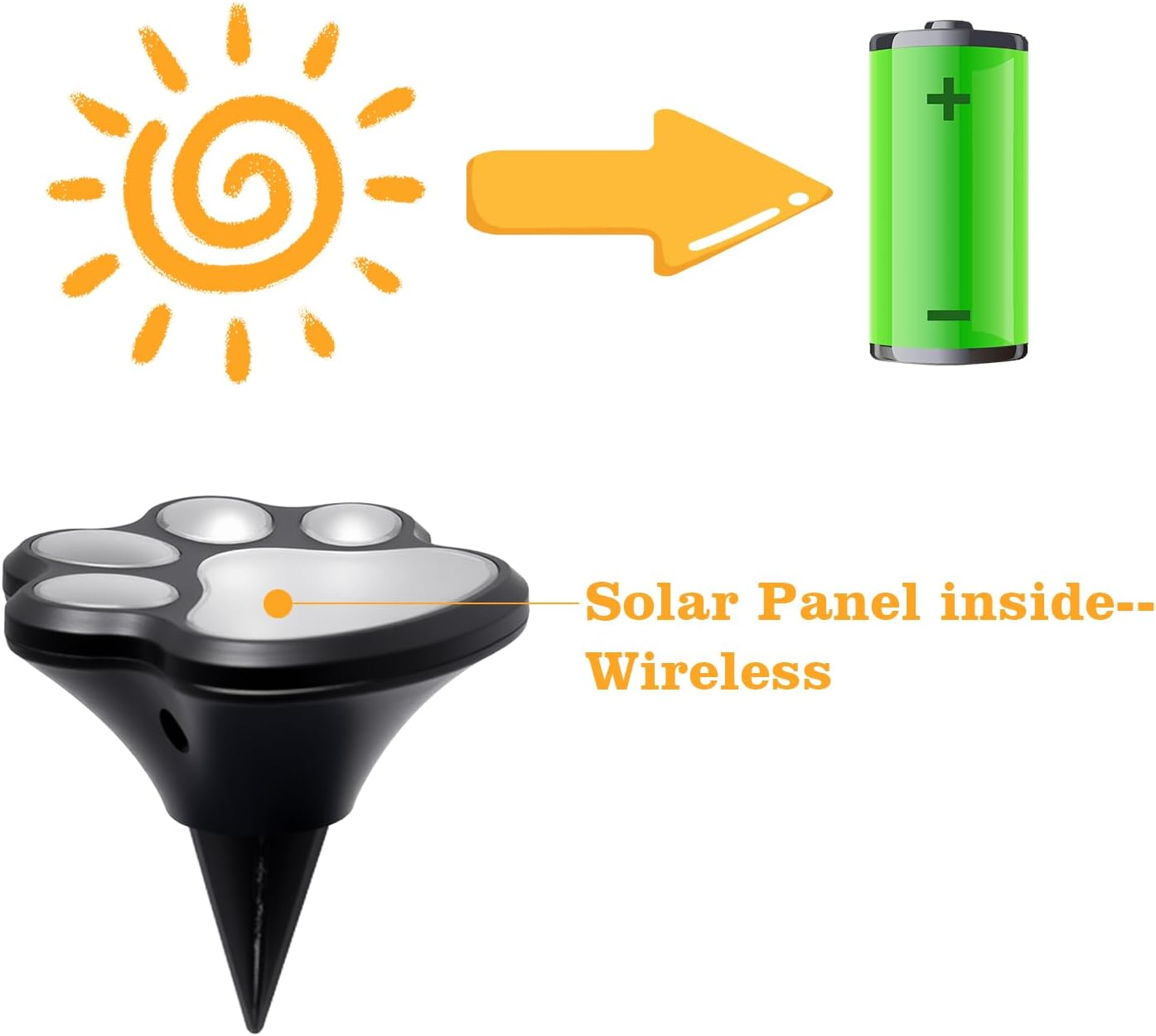 Solar Lights Outdoor, Cat Puppy Animal Paw Print Lighting Fixture, Wireless Garden Lights Water Resistance for Pathway, Lawn, Yard, Patio, Walkway, Memorial Garden Decorative（Warmwhite Pack of 3） image number 4