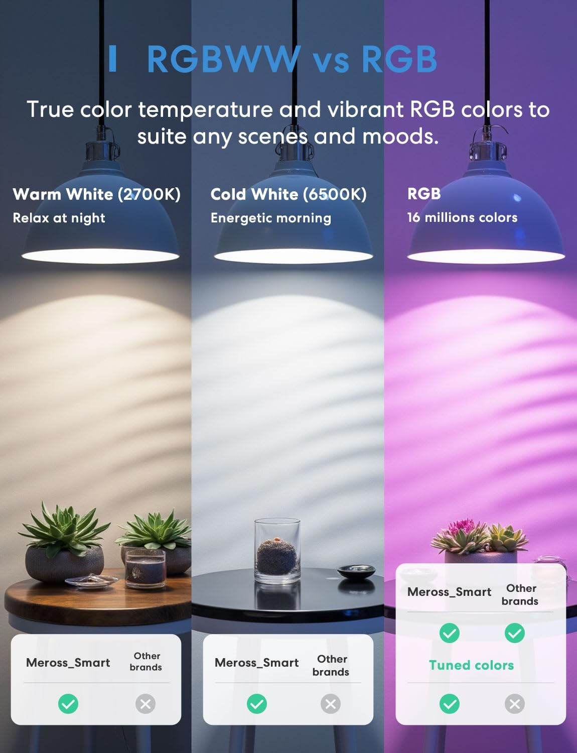 Meross Smart Light Bulb, E27 Dimmable RGB Wi-Fi LED Bulb 60W Equivalent with APP & Voice Control, Compatible with Alexa, Google, Apple Homekit - Scene & Schedule Lighting, 1 Pack image number 1