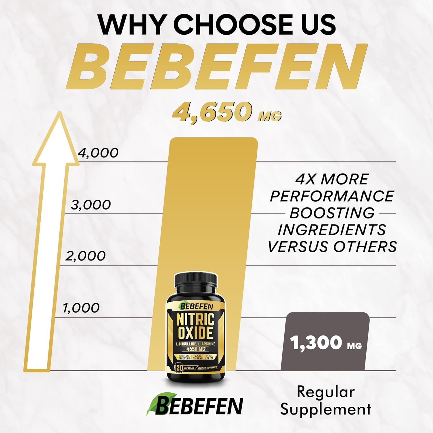 Nitric Oxide Supplements 4650Mg - High Formula with L-Arginine, L-Citrulline, Tribulus, Ginseng - 120 Capsules image number 5