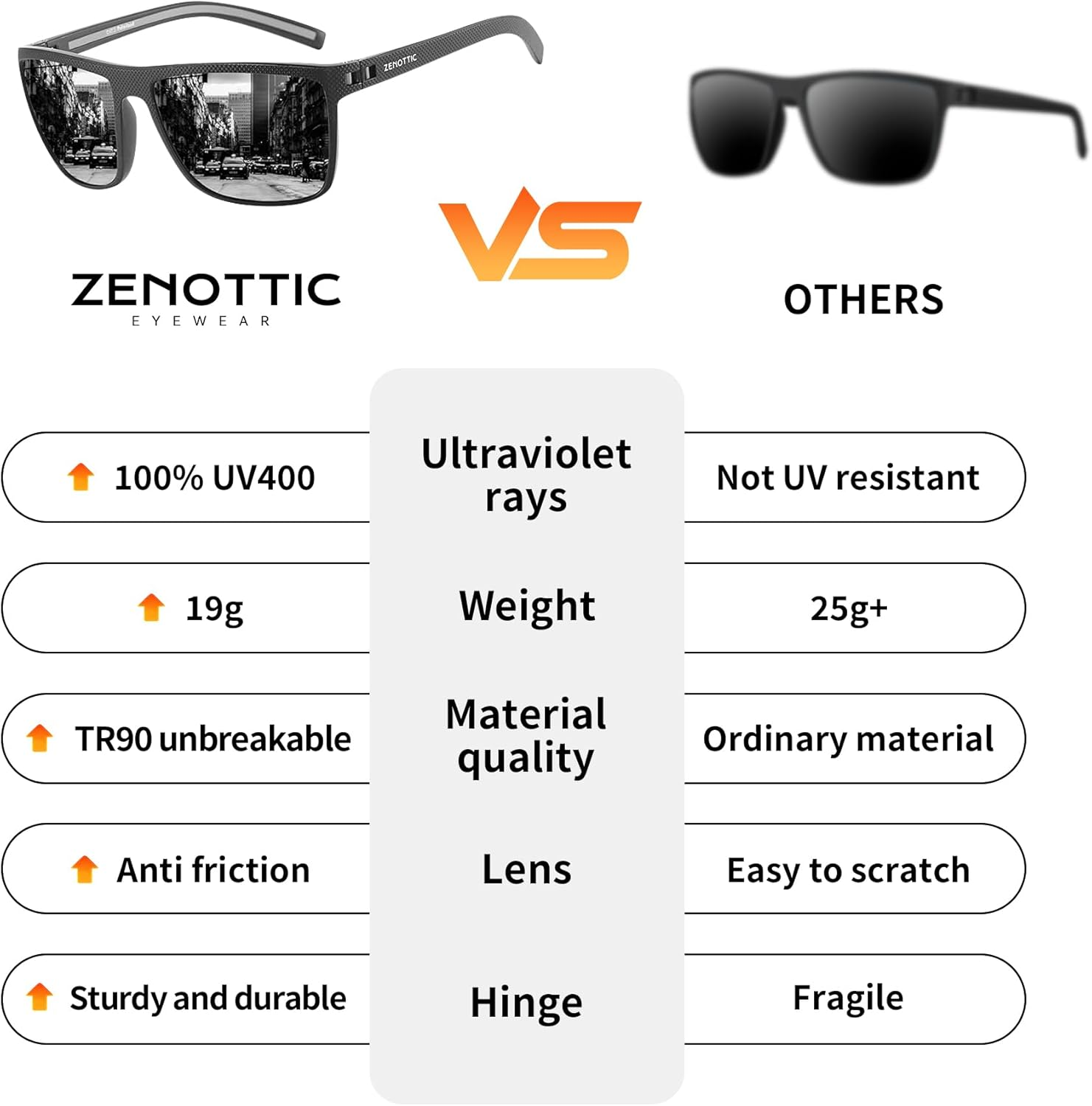 ZENOTTIC Polarized Sunglasses for Men Lightweight TR90 Frame UV400 Protection Square Sun Glasses image number 6