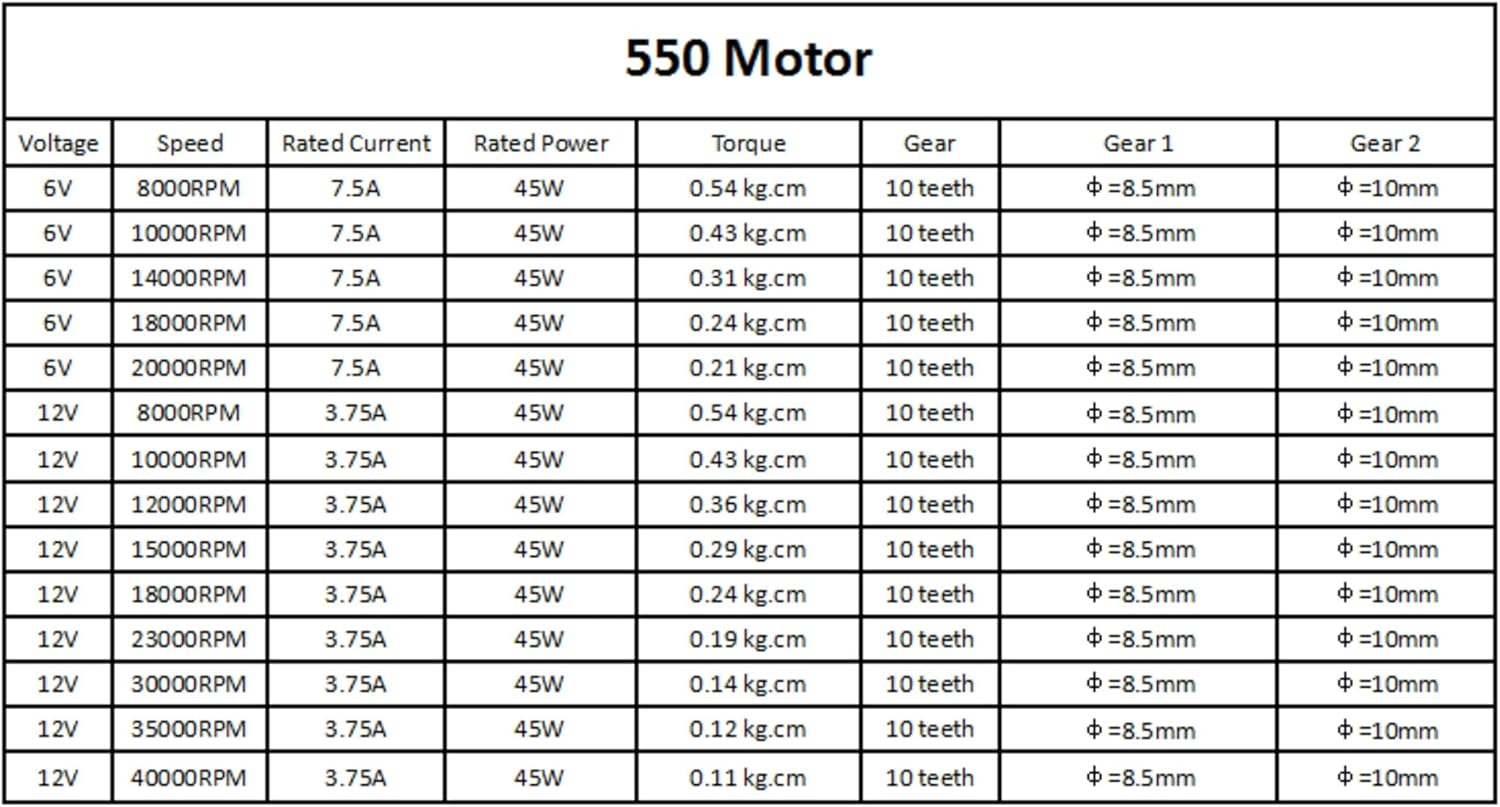 CHANCS Electric Motor High Speed 550 DC 12V 30000RPM for Remote Control Car Drive Engine Accessory 2PCS image number 3