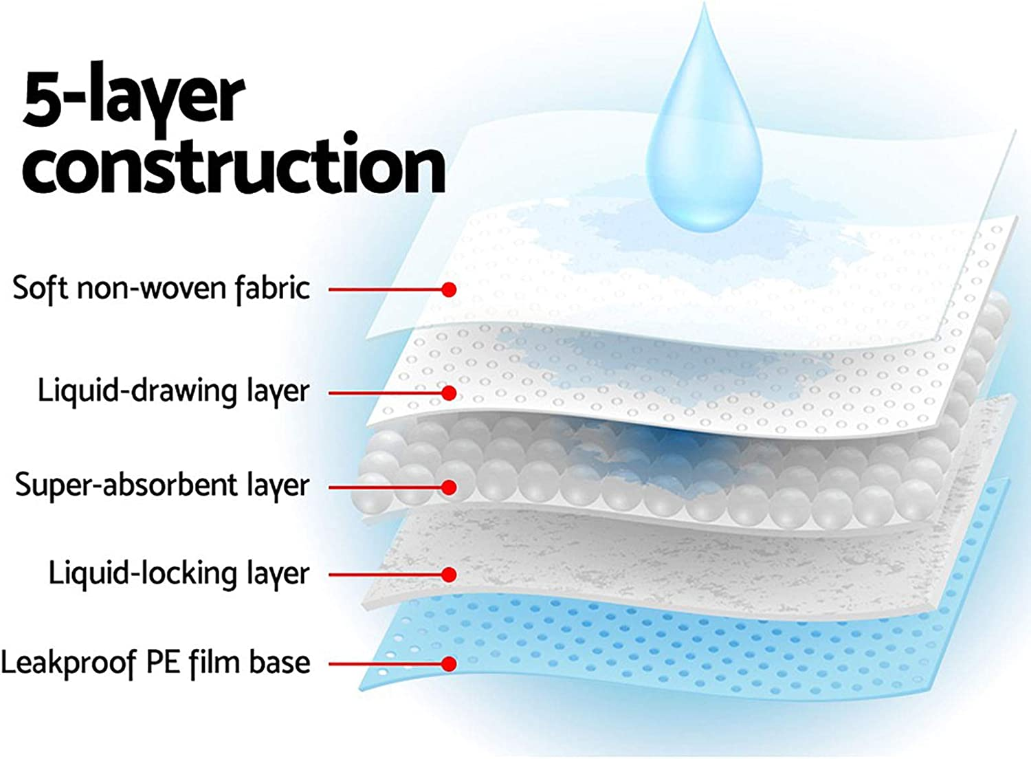 I.Pet Pet Training Pads, 400PCS Leak-Proof Puppy Pad Toilet Dog Pee Padding Mat Dogs Cat Mats Indoor, 60X60Cm Super Absorbent for Pets Puppies Cats Rabbit Blue