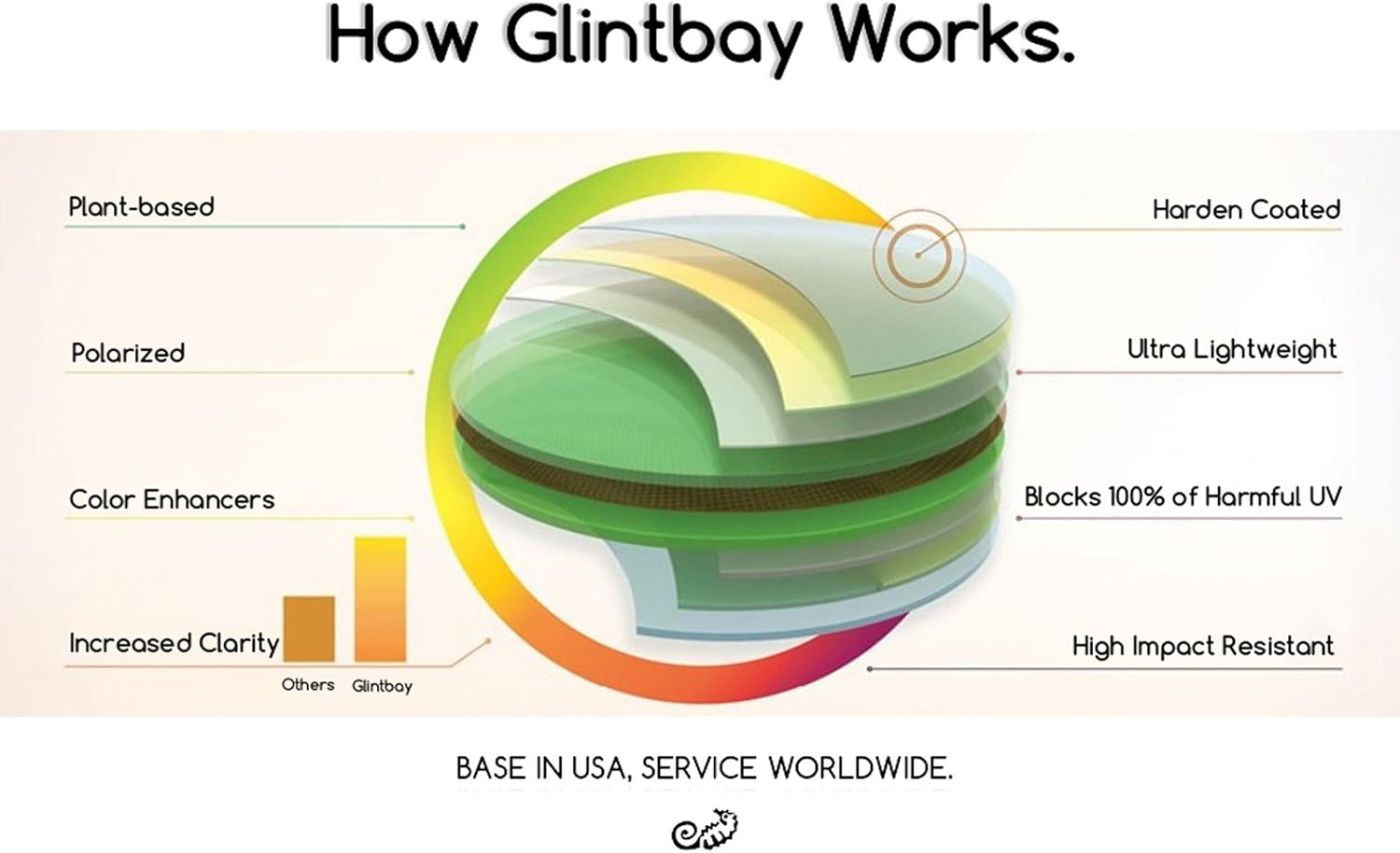 Glintbay Replacement Lenses Compatible with Ray-Ban Meta Lenses RW4009 Photochromic Clear 50Mm Headliner Classic Upgrade Accessories image number 3