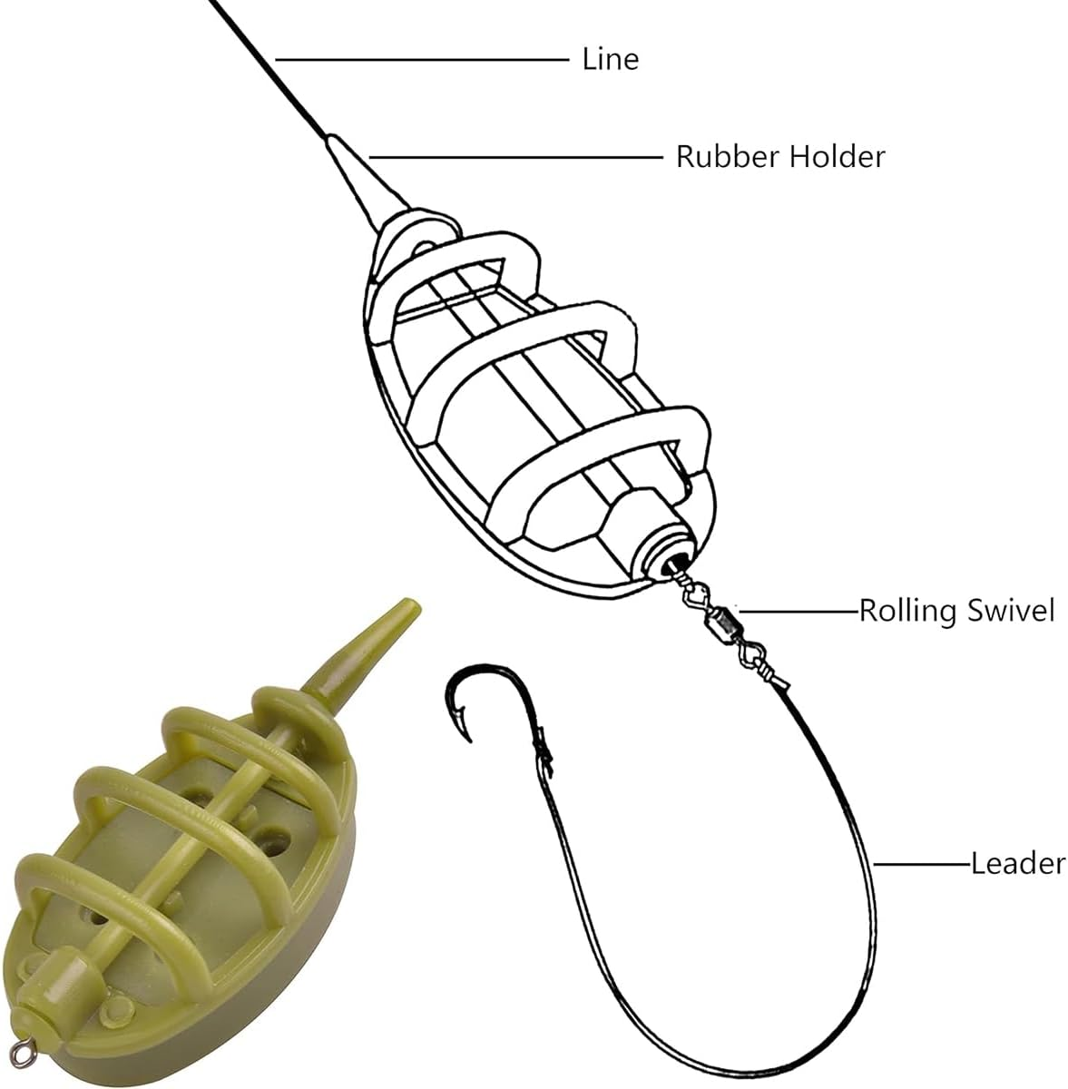 AIMALL Carp Fishing Method Feeder Set with Bait Mould &ndash; Plastic-Coated Nest Feeder for Accurate Baiting image number 3