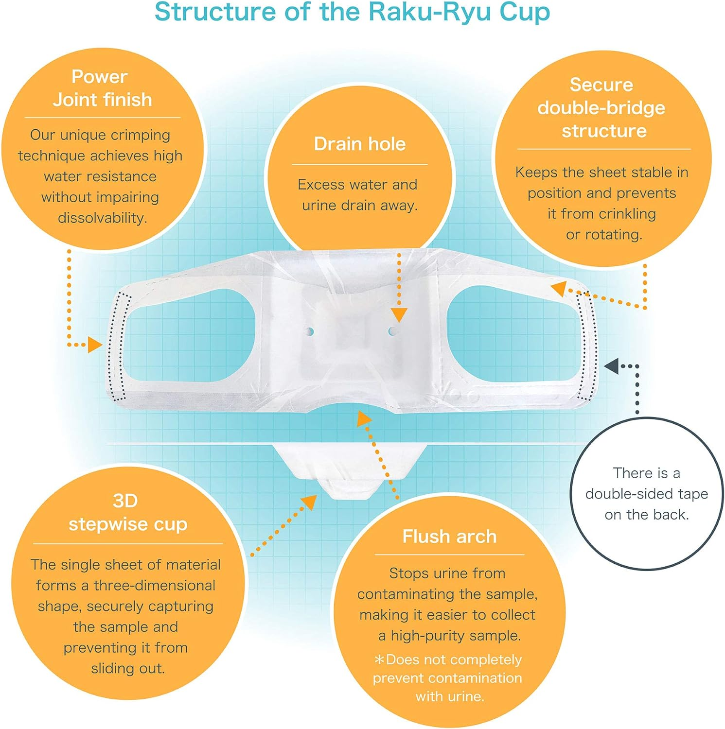 Raku-Ryu Cup Flushable Stool Sample Collection Sheet (Pack of 5) image number 6
