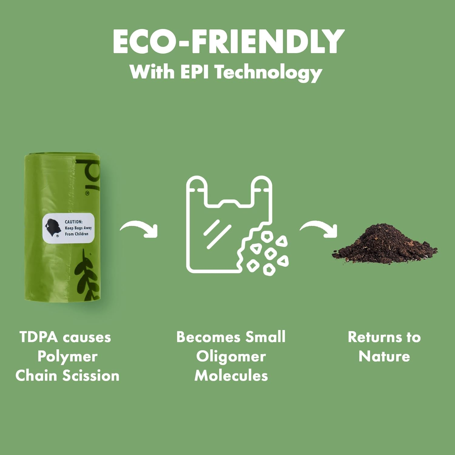 Gorilla Supply 1000 Green Dog Pet Poop Bags, EPI Technology, 50 Refill Rolls (Free Patented Dispenser) image number 6