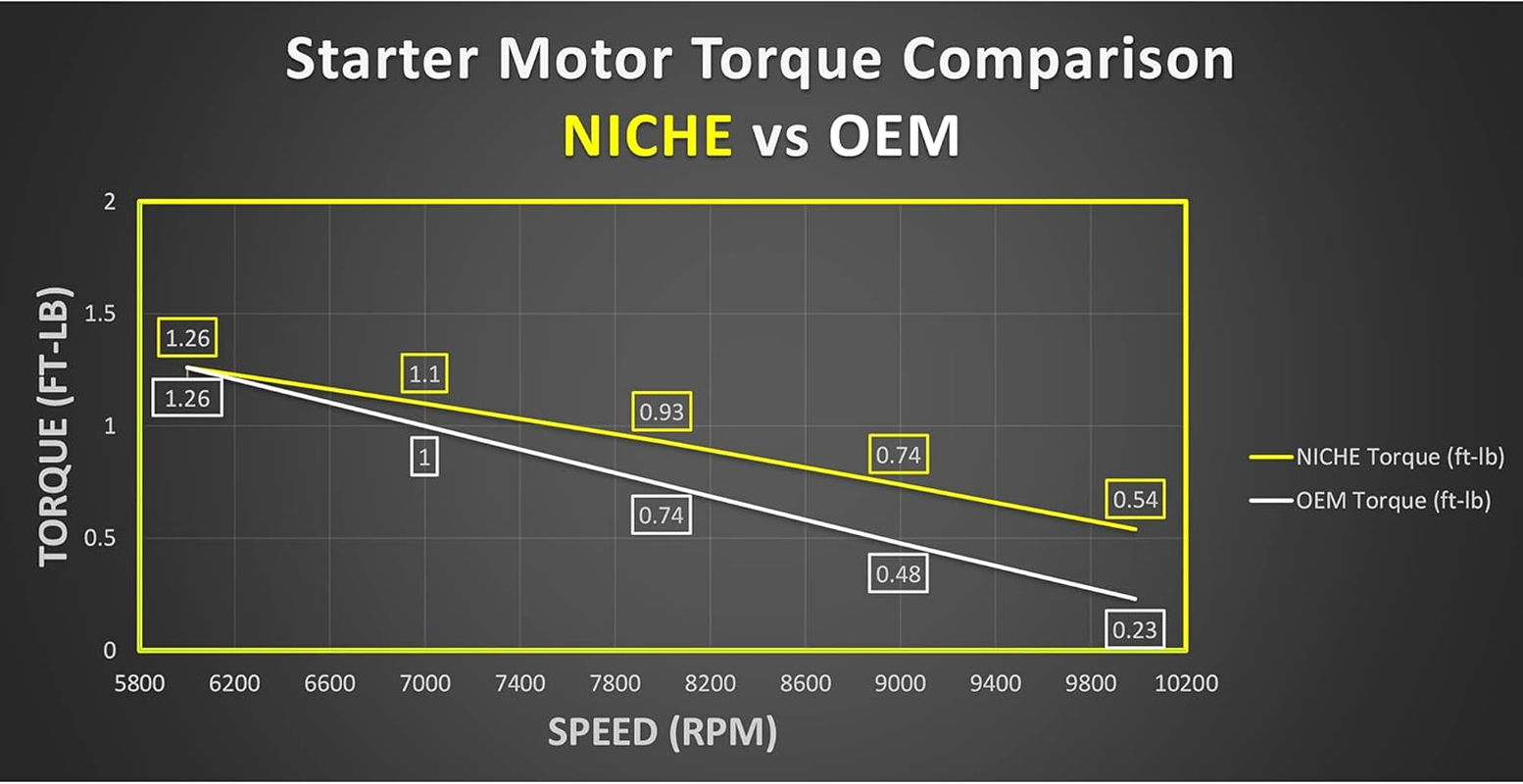 NICHE Starter Motor for Hyosung V2C 650