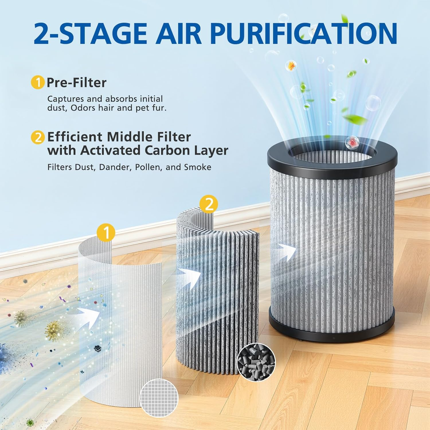 4 Pack Replacement Filters Compatible with Pure Enrichment Purezone Mini Portable Air Purifier PEPERSAP image number 5