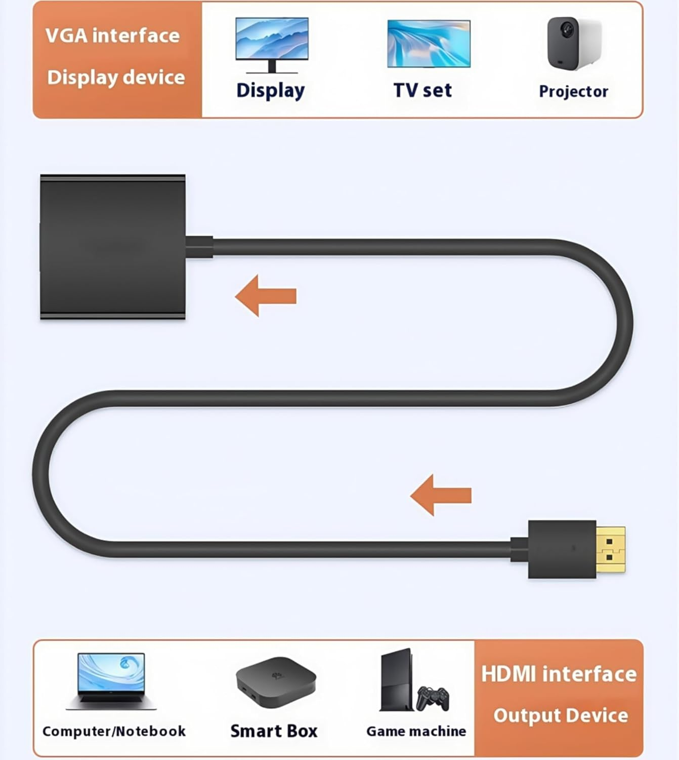 OUGCYG HDMI to VGA, Gold-Plated Adapter (Male to Female) for Computer, Desktop, Laptop, PC, Monitor, Projector, HDTV, Chromebook, Raspberry Pi, Roku, Xbox and More (5 Pack, Black)