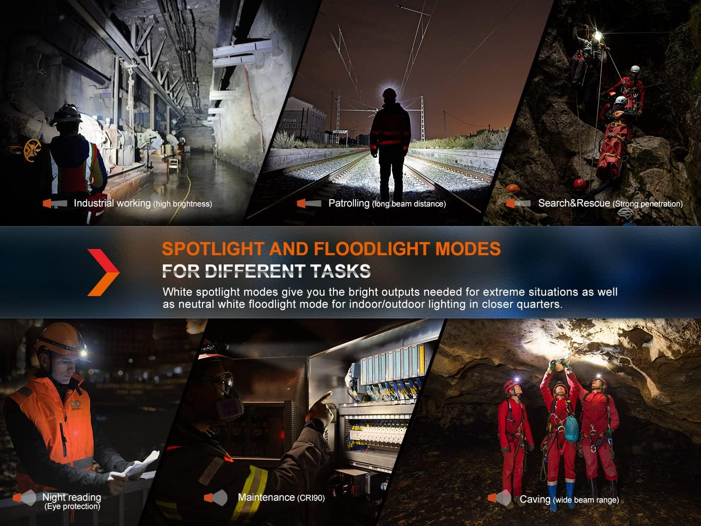 Fenix HM71R Headlamp, 2700 Lumen Super Bright USB-C Rechargeable Spot Light Flood Light L-Shape 90 Degree Right Angle Flashlight Industrial Grade with Lumentac Organizer image number 6