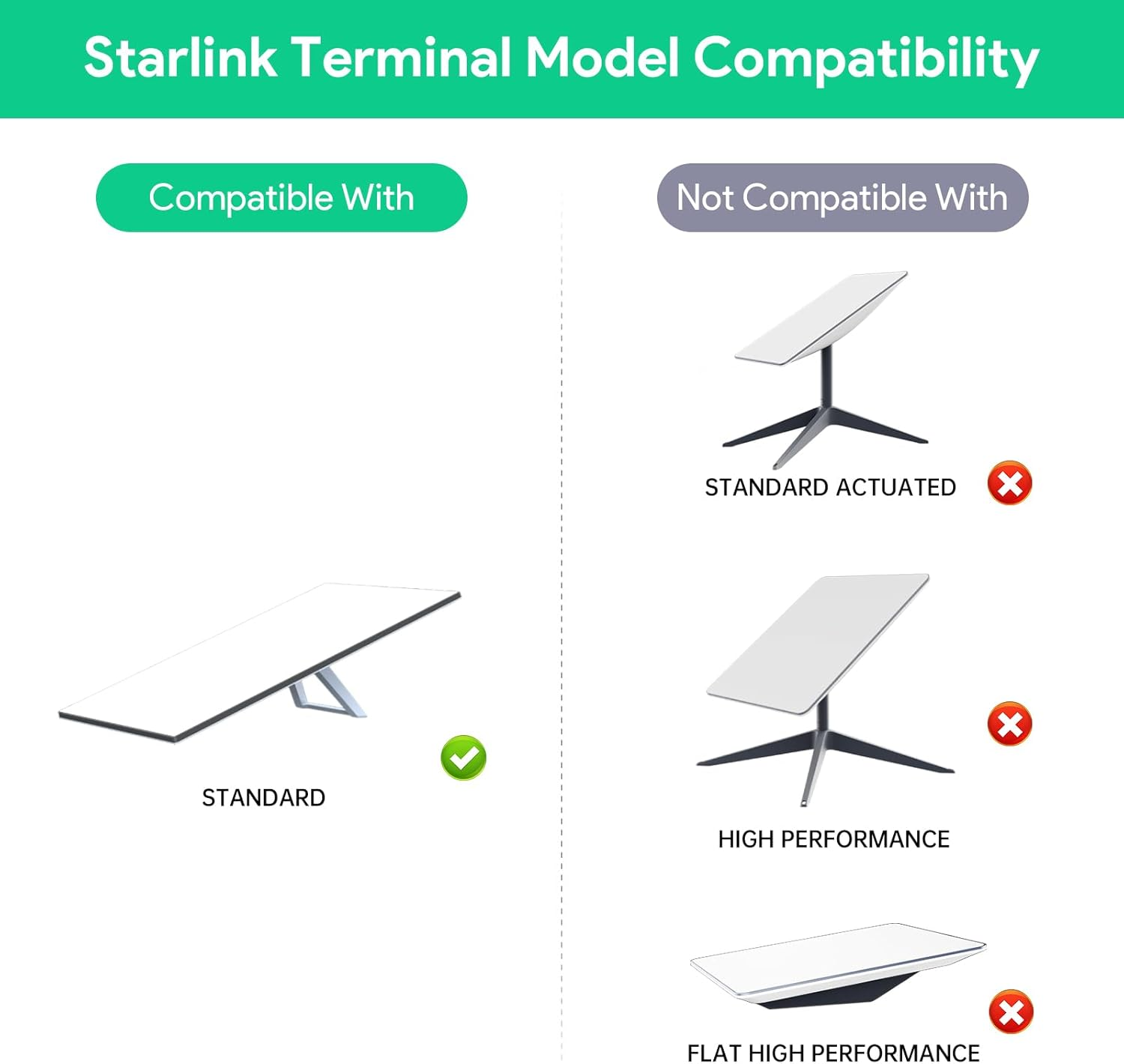 200W Starlink Gen 3 Poe Injector Gigabit，5 in 1 Starlink Ethernet Adapter Gen 3 with Surge and ESD Protection, USB & Type-C Power Output, DC 9-36V Input for Starlink Standard (V3 Dishy) image number 2