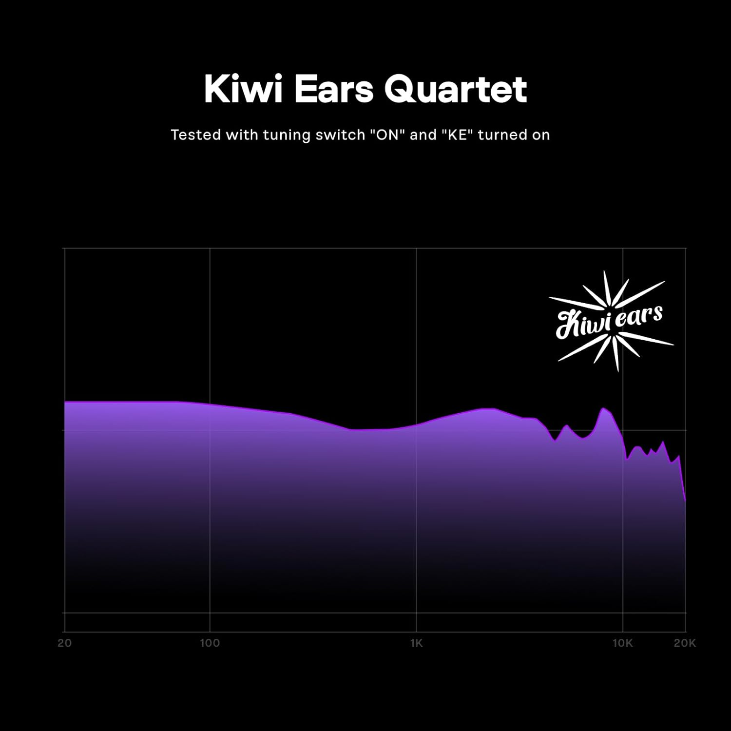 Linsoul Kiwi Ears Quartet 2DD+2BA Hybrid In-Ear Monitor, Hifi Earphones with Hand-Crafted Resin Shell, Detachable OFC Silver-Plated IEM Cable for Audiophile Musician DJ Studio Gaming (Purple, Quartet) image number 4