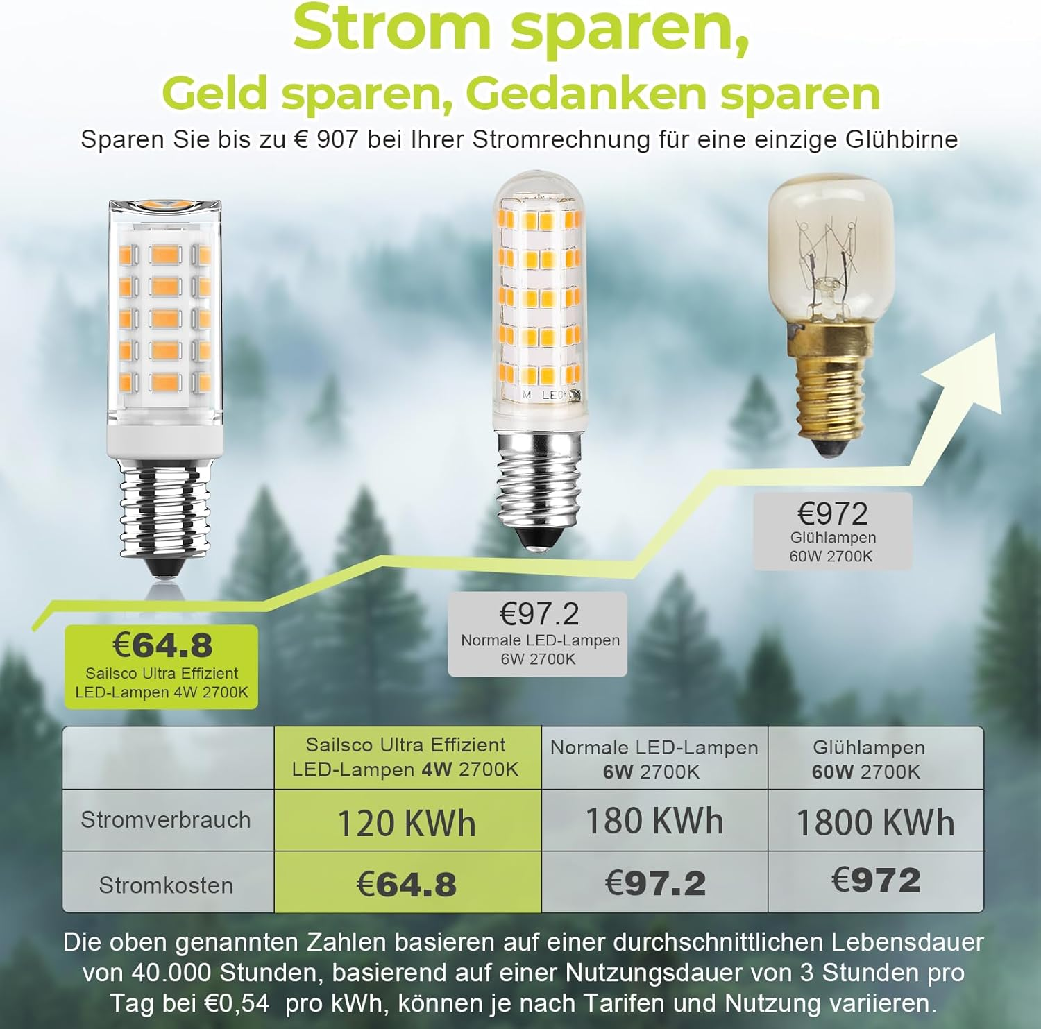 Ruledne E14 LED Bulbs Warm White 2700 K, 4 W Replacement for Halogen Bulb 40 W 50 W, E14 LED Light Bulb AC 230 V Mini Bulb, CRI 85+, No Flickering 520 LM, Not Dimmable, Pack of 10 image number 5