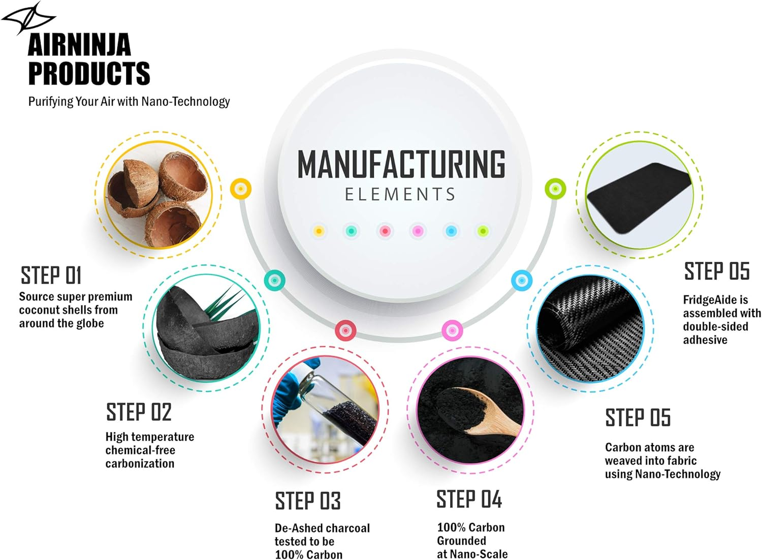 Fridge Refrigerator Freezer Deodorizer PATCH | Organic Odor Eliminator | 4 Month Supply | Foul Smell Remover | BEATS Baking Soda & Activated Bamboo Charcoal | Fragrance & Chemical Free | 2 Pack image number 6